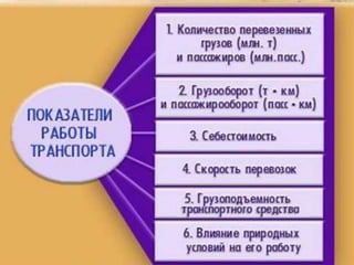 транспорт России