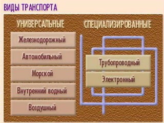 транспорт России