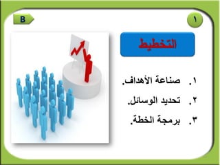 ‫‪B‬‬                   ‫1‬




    ‫1. صْبػخ األٕساف.‬
     ‫2. رحسيس اى٘سبئو.‬
     ‫3. ثطٍجخ اىرطخ.‬


                         ‫52‬
 