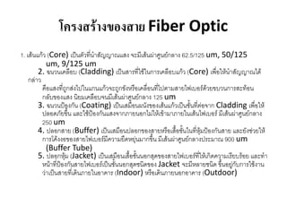 โครงสร้างของสาย Fiber Optic
1. เส้นแก้ว (Core) เป็นตัวที่นำสัญญำณแสง จะมีเส้นผ่ำศูนย์กลำง 62.5/125 um, 50/125
            um, 9/125 um
        2. ฉนวนเคลือบ (Cladding) เป็นสำรที่ใช้ในกำรเคลือบแก้ว (Core) เพื่อให้นำสัญญำณได้
    กล่ำว
          คือแสงที่ถูกส่งไปในแกนแก้วจะถูกขังหรือเคลื่อนที่ไปตำมสำยไฟเบอร์ด้วยขบวนกำรสะท้อน
          กลับของแสง นิยมเคลือบจนมีเส้นผ่ำศูนย์กลำง 125 um
        3. ฉนวนป้องกัน (Coating) เป็นเสมือนผนังของเส้นแก้วเป็นชั้นที่ต่อจำก Cladding เพื่อให้
          ปลอดภัยขึ้น และใช้ป้องกันแสงจำกภำยนอกไม่ให้เข้ำมำภำยในเส้นไฟเบอร์ มีเส้นผ่ำศูนย์กลำง
          250 um
        4. ปลอกสำย (Buffer) เป็นเสมือนปลอกของสำยหรือเสื้อชั้นในที่หุ้มป้องกันสำย และยังช่วยให้
          กำรโค้งงอของสำยไฟเบอร์มีควำมยืดหยุ่นมำกขึ้น มีเส้นผ่ำศูนย์กลำงประมำณ 900 um
            (Buffer Tube)
        5. ปลอกหุ้ม (Jacket) เป็นเสมือนเสื้อชั้นนอกสุดของสำยไฟเบอร์ที่ให้เกิดควำมเรียบร้อย และทำ
          หน้ำที่ป้องกันสำยไฟเบอร์เป็นชั้นนอกสุดชนิดของ Jacket จะมีหลำยชนิด ขึ้นอยู่กับกำรใช้งำน
          ว่ำเป็นสำยที่เดินภำยในอำคำร (Indoor) หรือเดินภำยนอกอำคำร (Outdoor)
 