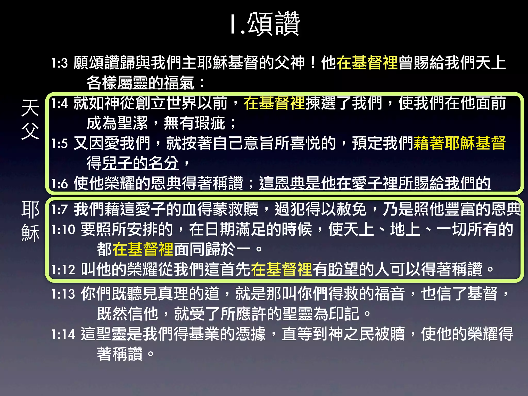 1.頌讚
    1:3	 願頌讚歸與我們主耶穌基督的父神！他在基督裡曾賜給我們天上
    	 	 	 	 	 	 	 各樣屬靈的福氣：	 
天   1:4	 就如神從創立世界以前，在基督裡揀選了我們，使我們在他面前
    	 	 	 	 	 	 	 成為聖潔，無有瑕疵；	 
父   1:5	 又因愛我們，就按著自己意旨所喜悅的，預定我們藉著耶穌基督
    	 	 	 	 	 	 	 得兒子的名分，	 
    1:6	 使他榮耀的恩典得著稱讚；這恩典是他在愛子裡所賜給我們的
耶   1:7	 我們藉這愛子的血得蒙救贖，過犯得以赦免，乃是照他豐富的恩典
穌   1:10	 要照所安排的，在日期滿足的時候，使天上、地上、一切所有的
    	 	 	 	 	 	 	 	 	 都在基督裡面同歸於一。	 
    1:12	 叫他的榮耀從我們這首先在基督裡有盼望的人可以得著稱讚。	 
    1:13	 你們既聽見真理的道，就是那叫你們得救的福音，也信了基督，
    	 	 	 	 	 	 	 	 	 既然信他，就受了所應許的聖靈為印記。
    1:14	 這聖靈是我們得基業的憑據，直等到神之民被贖，使他的榮耀得
    	 	 	 	 	 	 	 	 	 著稱讚。	 
 