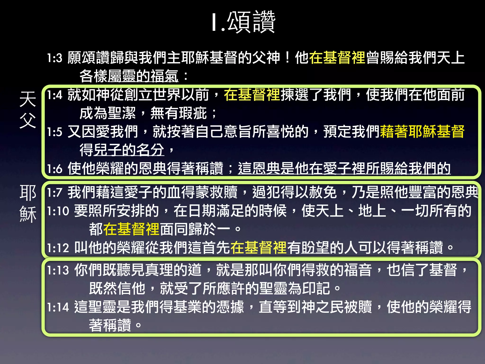 1.頌讚
    1:3	 願頌讚歸與我們主耶穌基督的父神！他在基督裡曾賜給我們天上
    	 	 	 	 	 	 	 各樣屬靈的福氣：	 
天   1:4	 就如神從創立世界以前，在基督裡揀選了我們，使我們在他面前
    	 	 	 	 	 	 	 成為聖潔，無有瑕疵；	 
父   1:5	 又因愛我們，就按著自己意旨所喜悅的，預定我們藉著耶穌基督
    	 	 	 	 	 	 	 得兒子的名分，	 
    1:6	 使他榮耀的恩典得著稱讚；這恩典是他在愛子裡所賜給我們的
耶   1:7	 我們藉這愛子的血得蒙救贖，過犯得以赦免，乃是照他豐富的恩典
穌   1:10	 要照所安排的，在日期滿足的時候，使天上、地上、一切所有的
    	 	 	 	 	 	 	 	 	 都在基督裡面同歸於一。	 
    1:12	 叫他的榮耀從我們這首先在基督裡有盼望的人可以得著稱讚。	 
    1:13	 你們既聽見真理的道，就是那叫你們得救的福音，也信了基督，
    	 	 	 	 	 	 	 	 	 既然信他，就受了所應許的聖靈為印記。
    1:14	 這聖靈是我們得基業的憑據，直等到神之民被贖，使他的榮耀得
    	 	 	 	 	 	 	 	 	 著稱讚。	 
 
