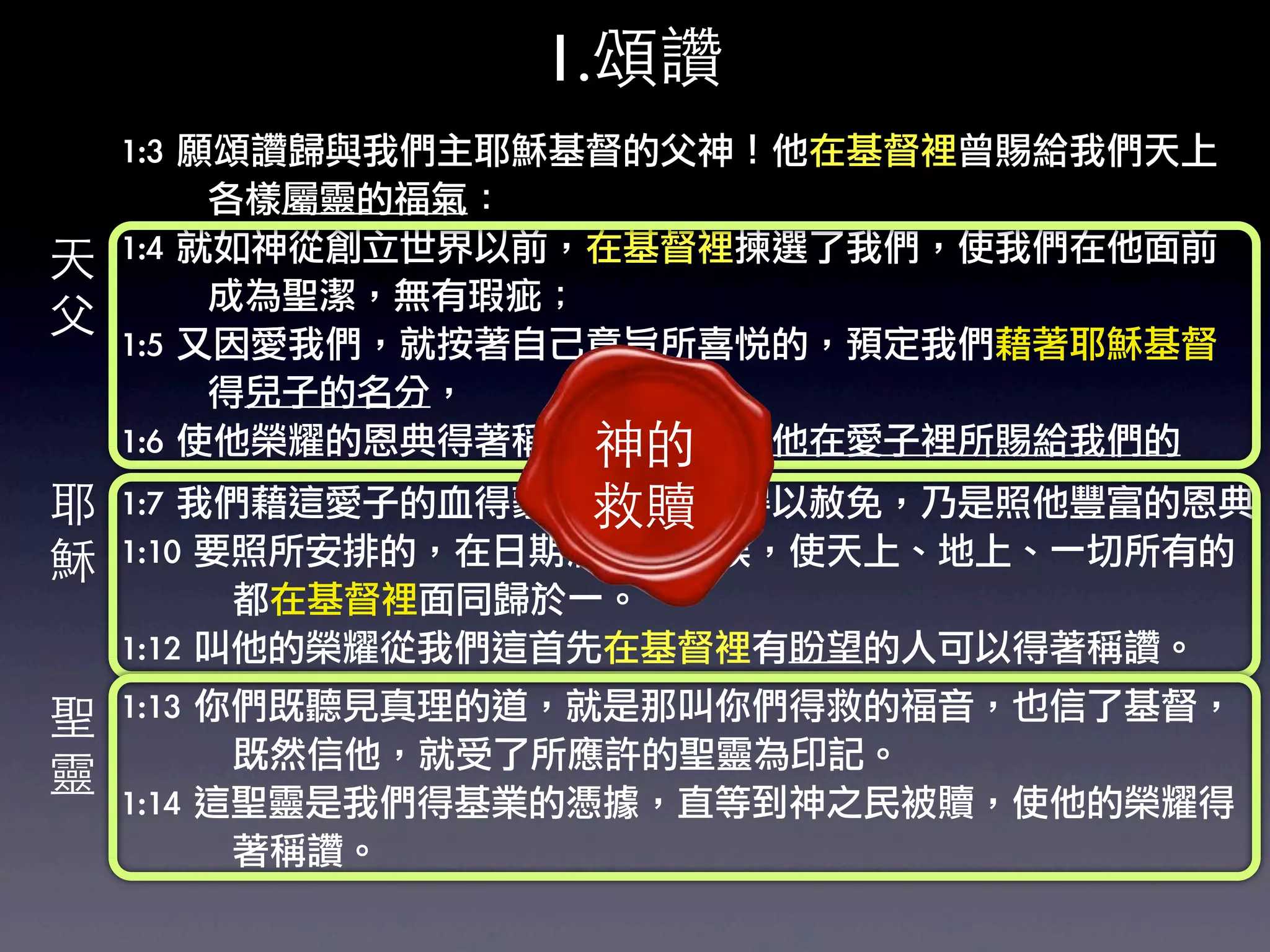 1.頌讚
    1:3	 願頌讚歸與我們主耶穌基督的父神！他在基督裡曾賜給我們天上
    	 	 	 	 	 	 	 各樣屬靈的福氣：	 
天   1:4	 就如神從創立世界以前，在基督裡揀選了我們，使我們在他面前
    	 	 	 	 	 	 	 成為聖潔，無有瑕疵；	 
父   1:5	 又因愛我們，就按著自己意旨所喜悅的，預定我們藉著耶穌基督
    	 	 	 	 	 	 	 得兒子的名分，	 
                               神的
    1:6	 使他榮耀的恩典得著稱讚；這恩典是他在愛子裡所賜給我們的
耶                               救贖
    1:7	 我們藉這愛子的血得蒙救贖，過犯得以赦免，乃是照他豐富的恩典
穌   1:10	 要照所安排的，在日期滿足的時候，使天上、地上、一切所有的
    	 	 	 	 	 	 	 	 	 都在基督裡面同歸於一。	 
    1:12	 叫他的榮耀從我們這首先在基督裡有盼望的人可以得著稱讚。	 

聖   1:13	 你們既聽見真理的道，就是那叫你們得救的福音，也信了基督，
    	 	 	 	 	 	 	 	 	 既然信他，就受了所應許的聖靈為印記。
靈   1:14	 這聖靈是我們得基業的憑據，直等到神之民被贖，使他的榮耀得
    	 	 	 	 	 	 	 	 	 著稱讚。	 
 