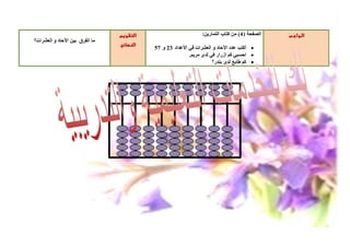 ‫التقوومى‬                        ‫انصفذح ( 4) يٍ كراب انرًاسٍَ:‬   ‫الـواجــبى‬
‫يا انفشق تٍُ اِداد و انعششاخ؟‬
                                ‫النكائيى‬
                                           ‫‪ ‬أكرة عذد اِداد و انعششاخ فٍ اْعذاد 32 و 75‬
                                                          ‫‪ ‬ادسثٍ كى اصساس فٍ نذي يشَى.‬
                                                                     ‫‪ ‬كى غاتع نذي تُذس؟‬
                                                                                                             ‫ى‬

                       ‫ى‬
 