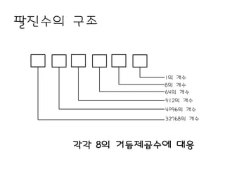 팔진수의 구조


               1의 개수
               8의 개수
               64의 개수
               512의 개수
               4096의 개수
               32768의 개수



    각각 8의 거듭제곱수에 대응
 