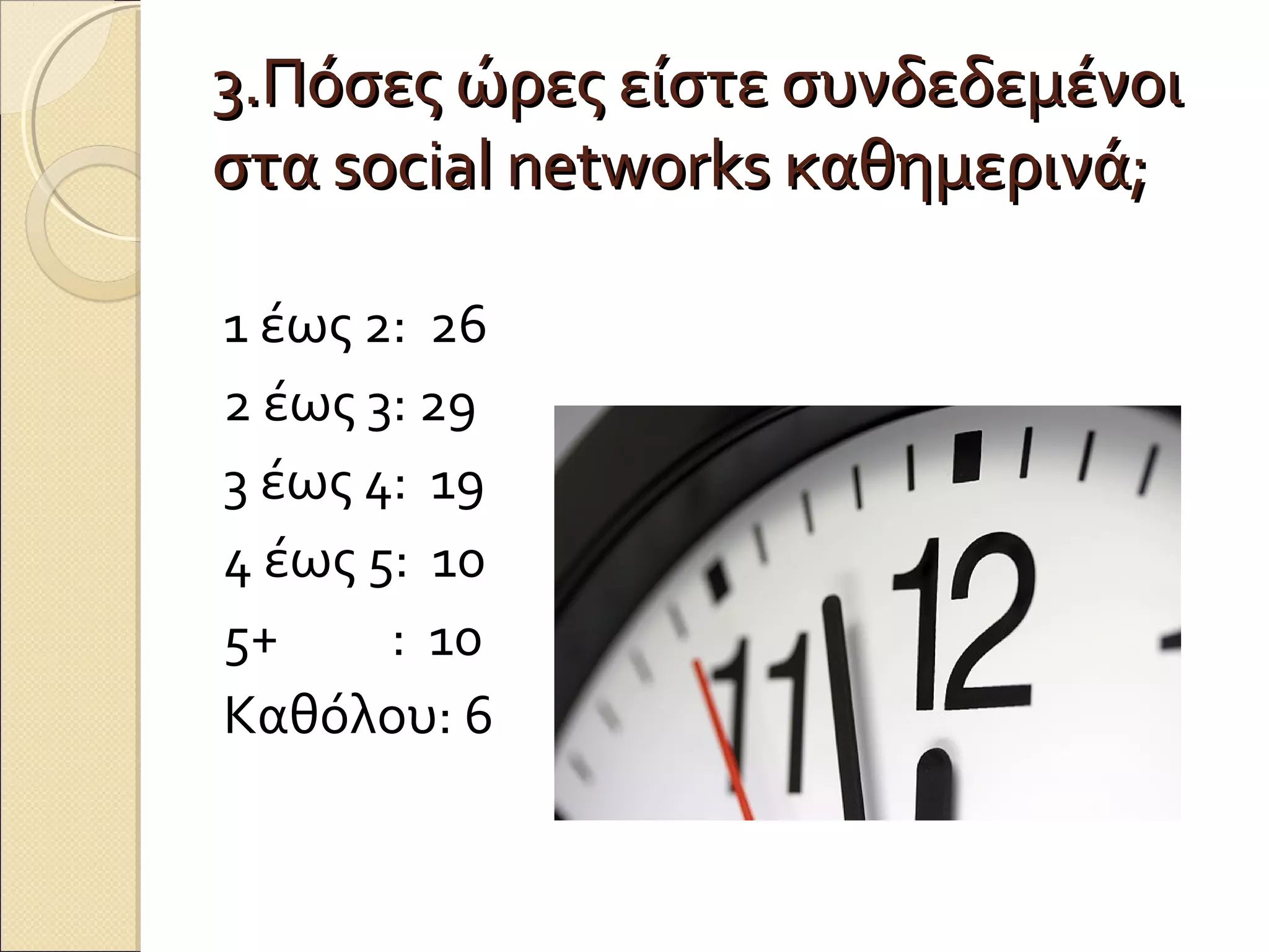 3.Πόσες ώρες είστε συνδεδεμένοι
στα social networks καθημερινά;

1 έως 2: 26
2 έως 3: 29
3 έως 4: 19
4 έως 5: 10
5+     : 10
Καθόλου: 6
 