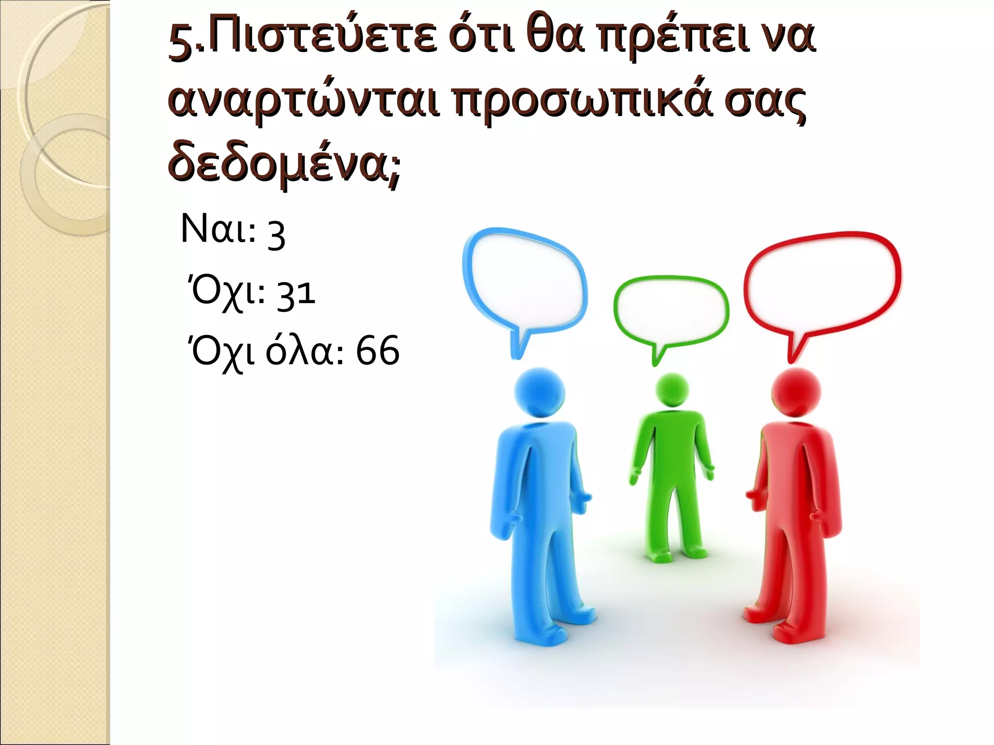 5.Πιστεύετε ότι θα πρέπει να
αναρτώνται προσωπικά σας
δεδομένα;
Nαι: 3
Όχι: 31
Όχι όλα: 66
 