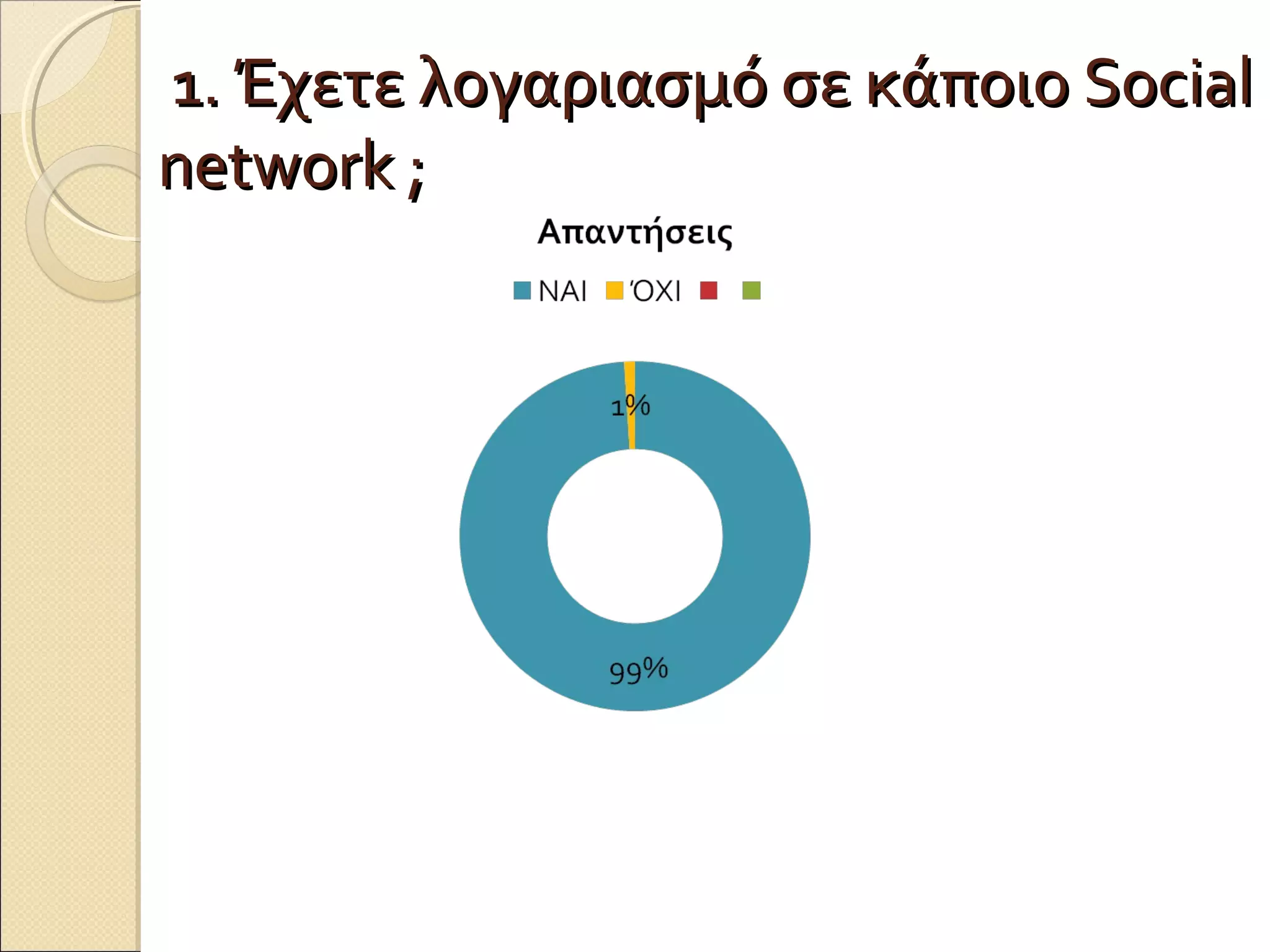 1. Έχετε λογαριασμό σε κάποιο Social
network ;
 