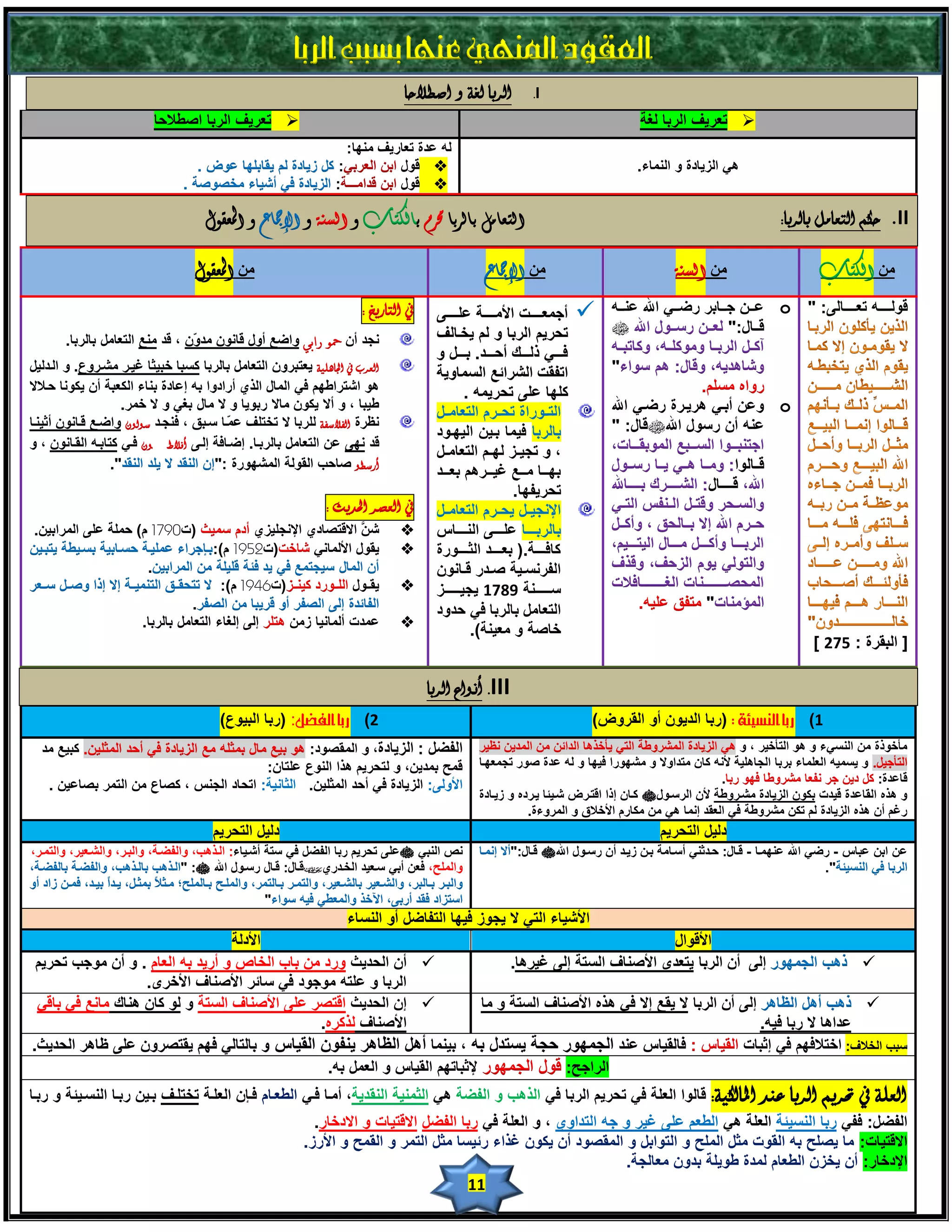 ‫العقود املنهي عنها بسبب الربا‬
                                                                                                   ‫الربا لغة و اصطالحا‬              ‫‪.I‬‬
                                 ‫‪ ‬رؿش٠ف اٌشثب اططالزب‬                                                                                                   ‫‪ ‬رؿش٠ف اٌشثب ٌغخ‬
                                                                      ‫ٌٗ ؾذح رؿبس٠ف ِٕٙب:‬
                                           ‫‪ ‬لٛي اثٓ اٌؿشثٟ: وً ص٠بدح ٌُ ٠مبثٍٙب ؾٛع .‬                                                                  ‫ٟ٘ اٌض٠بدح ٚ إٌّبء.‬
                                        ‫‪ ‬لٛي اثٓ لذاِـــخ: اٌض٠بدح فٟ أش١بء ِخظٛطخ .‬

                                              ‫التعامل بالربا حمرم بالكتاب و السنة و اإلمجاع و املعقول‬                                                                                ‫‪ .II‬حكم التعامل بالربا:‬

                                           ‫ِٓ املعقول‬                                                                   ‫ِٓ اإلمجاع‬                              ‫ِٓ السنة‬                     ‫ِٓ الكتاب‬
                                                                                        ‫يف التاريخ :‬        ‫أخّؿههههههذ األِههههههخ ؾٍههههههٝ‬   ‫‪‬‬   ‫لٌٛههههههٗ رؿههههههبٌٝ: " ‪ o‬ؾهههٓ خهههبثش سػهههٟ ا ؾٕهههٗ‬
                                                                                                            ‫رسش٠ُ اٌشثب ٚ ٌُ ٠خهبٌف‬                 ‫لهههبي:" ٌؿهههٓ سعهههٛي ا ‪‬‬
         ‫ٔدذ أْ محٌ زابُ ٚاػؽ أٚي لبْٔٛ ِذ ّْ ، لذ ِٕؽ اٌزؿبًِ ثبٌشثب.‬
                                   ‫ٚ‬                                                                                                                ‫آوههً اٌشثههب ِٚٛوٍههٗ، ٚوبرجههٗ‬
                                                                                                            ‫فههههٟ رٌههههه أزههههذ. ثههههً ٚ‬
‫العرب يف اجلاهلية ٠ؿزجشْٚ اٌزؿبًِ ثبٌشثب وغجب خج١ثب غ١هش ِشهشٚؼ. ٚ اٌهذٌ١ً‬                                  ‫ارفمذ اٌششائؽ اٌغّبٚ٠خ‬                  ‫ٚشب٘ذ٠ٗ، ٚلبي: ُ٘ عٛاء"‬
‫٘ٛ اشزشاطُٙ فٟ اٌّبي اٌزٞ أسادٚا ثٗ إؾبدح ثٕبء اٌىؿجخ أْ ٠ىٛٔب زهالال‬                                                 ‫وٍٙب ؾٍٝ رسش٠ّٗ .‬                                      ‫سٚاٖ ِغٍُ.‬
                    ‫ط١جب ، ٚ أال ٠ىْٛ ِبال سثٛ٠ب ٚ ال ِبي ثغٟ ٚ ال خّش.‬                                                                                 ‫‪ٚ o‬ؾٓ أثهٟ ٘ش٠هشح سػهٟ ا‬
                                                                                                            ‫اٌزههٛساح رسههشَ اٌزؿبِههً‬
‫ٔػشح الفالسفة ٌٍشثب ال رخزٍف ؾ ّهب عهجك ، فٕدهذ سولون ٚاػهؽ لهبْٔٛ أث١ٕهب‬
                                           ‫ّ‬                                                                                                        ‫ؾٕٗ أْ سعٛي ا ‪‬لبي: "‬
                                                                                                            ‫ثبٌشثب ف١ّب ثه١ٓ اٌ١ٙهٛد‬
‫لذ ٔٙٝ ؾٓ اٌزؿبًِ ثبٌشثهب. إػهبفخ إٌهٝ أفالطوون فهٟ وزبثهٗ اٌمهبْٔٛ ، ٚ‬                                                                             ‫اخزٕجهههٛا اٌغهههجؽ اٌّٛثمهههبد،‬
                                                                                                            ‫، ٚ رد١ههض ٌٙههُ اٌزؿبِههً‬
                  ‫أرسطو طبزت اٌمٌٛخ اٌّشٙٛسح :"إْ إٌمذ ال ٠ٍذ إٌمذ".‬                                                                              ‫لههبٌٛا: ِٚهههب ٘ههٟ ٠هههب سعهههٛي‬
                                                                                                            ‫ثٙهههب ِهههؽ غ١هههشُ٘ ثؿهههذ‬
                                                                                                                                 ‫رسش٠فٙب.‬               ‫ا ، لههههههبي: اٌشههههههشن ثههههههب‬
                                                                              ‫يف العصر احلديث :‬             ‫اإلٔد١ههً ٠سههشَ اٌزؿبِههً‬              ‫ٚاٌغههسش ٚلزههً اٌههٕفظ اٌزههٟ‬
 ‫شٓ االلزظبدٞ اإلٔدٍ١ضٞ أدَ عّ١ث (د1770 َ) زٍّخ ؾٍٝ اٌّشاث١ٓ.‬        ‫َ‬                            ‫‪‬‬         ‫ثبٌشثهههههب ؾٍهههههٝ إٌهههههبط‬         ‫زهههشَ ا إال ثهههبٌسك ، ٚأوهههً‬
‫٠مٛي األٌّبٟٔ شبخذ(د9570 َ):ثهئخشاء ؾٍّ١هخ زغهبث١خ ثغه١طخ ٠زجه١ٓ‬                                  ‫‪‬‬         ‫وبفهههههخ.( ثؿهههههذ اٌثهههههٛسح‬        ‫اٌشثههههب ٚأوههههً ِههههبي اٌ١زهههه١ُ،‬
                          ‫أْ اٌّبي ع١دزّؽ فٟ ٠ذ فئخ لٍ١ٍخ ِٓ اٌّشاث١ٓ.‬                                      ‫اٌفشٔغهه١خ طههذس لههبْٔٛ‬                ‫ٚاٌزٌٟٛ ٠َٛ اٌضزف، ٚلزف‬
‫٠مههٛي اٌٍههٛسد و١ٕههض(د6470 َ): ال رزسمههك اٌزّٕ١ههخ إال إرا ٚطههً عههؿش‬                         ‫‪‬‬         ‫عهههههههٕخ 9871 ٠د١ههههههههض‬            ‫اٌّسظهههههههههههٕبد اٌغهههههههههههبفالد‬
                                    ‫اٌفبئذح إٌٝ اٌظفش أٚ لش٠جب ِٓ اٌظفش.‬                                    ‫اٌزؿبًِ ثبٌشثب فٟ زذٚد‬                            ‫اٌّؤِٕبد" ِزفك ؾٍ١ٗ.‬
                         ‫ؾّذد أٌّبٔ١ب صِٓ ٘زٍش إٌٝ إٌغبء اٌزؿبًِ ثبٌشثب.‬                          ‫‪‬‬
                                                                                                                       ‫خبطخ ٚ ِؿ١ٕخ).‬
                                                                                                                                                                                            ‫[ اٌجمشح : 572 ]‬

                                                                                                         ‫‪ .III‬أنواع الربا‬
                                                  ‫2) ربا الفضل: (سثب اٌج١ٛؼ)‬                                                                    ‫1) ربا النسيئة : (سثب اٌذ٠ْٛ أٚ اٌمشٚع)‬
   ‫اٌفؼً : اٌض٠بدح، ٚ اٌّمظٛد: ٘ٛ ث١ؽ ِبي ثّثٍٗ ِؽ اٌض٠بدح فٟ أزذ اٌّثٍ١ٓ. وج١ؽ ِذ‬                                    ‫ِوخٛرح ِٓ إٌغٟء ٚ ٘ٛ اٌزوخ١ش ، ٚ ٟ٘ اٌض٠بدح اٌّششٚطخ اٌزٟ ٠وخز٘ب اٌذائٓ ِٓ اٌّذ٠ٓ ٔػ١ش‬
                                               ‫لّر ثّذ٠ٓ، ٚ ٌزسش٠ُ ٘زا إٌٛؼ ؾٍزبْ:‬                                   ‫اٌزوخ١ً. ٚ ٠غّ١ٗ اٌؿٍّبء ثشثب اٌدبٍ٘١خ ألٔٗ وبْ ِزذاٚال ٚ ِشٙٛسا ف١ٙب ٚ ٌٗ ؾذح طٛس ردّؿٙهب‬
    ‫األٌٚٝ: اٌض٠بدح فٟ أزذ اٌّثٍ١ٓ. اٌثبٔ١خ: ارسبد اٌدٕظ ، وظبؼ ِٓ اٌزّش ثظبؾ١ٓ .‬                                                                                        ‫لبؾذح: وً د٠ٓ خش ٔفؿب ِششٚطب فٙٛ سثب.‬
                                                                                                                      ‫ٚ ٘زٖ اٌمبؾذح ل١ذد ثىْٛ اٌض٠بدح ِشهشٚطخ ألْ اٌشعهٛي‪ ‬وهبْ إرا الزهشع شه١ئب ٠هشدٖ ٚ ص٠هبدح‬
                                                                                                                                 ‫سغُ أْ ٘زٖ اٌض٠بدح ٌُ رىٓ ِششٚطخ فٟ اٌؿمذ إّٔب ٟ٘ ِٓ ِىبسَ األخالق ٚ اٌّشٚءح.‬
                                                ‫دٌ١ً اٌزسش٠ُ‬                                                                                                 ‫دٌ١ً اٌزسش٠ُ‬
‫ٔض إٌجٟ ‪‬ؾٍٝ رسش٠ُ سثب اٌفؼً فٟ عزخ أشه١بء: اٌهز٘ت، ٚاٌفؼهخ، ٚاٌجهش، ٚاٌشهؿ١ش، ٚاٌزّهش،‬                              ‫ؾٓ اثٓ ؾجبط - سػٟ ا ؾّٕٙهب - لهبي: زهذثٕٟ أعهبِخ ثهٓ ص٠هذ أْ سعهٛي ا ‪ ‬لهبي:"أال إّٔهب‬
‫ٚاٌٍّر، فؿٓ أثٟ عهؿ١ذ اٌخهذسٞ‪‬لهبي: لهبي سعهٛي ا ‪" :‬اٌهز٘ت ثبٌهز٘ت، ٚاٌفؼهخ ثبٌفؼهخ،‬                                                                                                        ‫اٌشثب فٟ إٌغ١ئخ".‬
‫ٚاٌجههش ثههبٌجش، ٚاٌشههؿ١ش ثبٌشههؿ١ش، ٚاٌزّههش ثههبٌزّش، ٚاٌٍّههر ثههبٌٍّر ِههثال ثّثههً، ٠ههذا ث١ههذ، فّههٓ صاد أٚ‬
                                                              ‫اعزضاد فمذ أسثٝ، ا٢خز ٚاٌّؿطٟ ف١ٗ عٛاء"‬
                                                                                    ‫األش١بء اٌزٟ ال ٠دٛص ف١ٙب اٌزفبػً أٚ إٌغبء‬
                                  ‫األدٌخ‬                                                                      ‫األلٛاي‬
 ‫‪ ‬أْ اٌسذ٠ث ٚسد ِٓ ثبة اٌخبص ٚ أس٠ذ ثٗ اٌؿبَ . ٚ أْ ِٛخت رسش٠ُ‬                   ‫‪ ‬ر٘ت اٌدّٙٛس إٌٝ أْ اٌشثب ٠زؿذٜ األطٕبف اٌغزخ إٌٝ غ١ش٘ب.‬
                   ‫اٌشثب ٚ ؾٍزٗ ِٛخٛد فٟ عبئش األطٕبف األخشٜ.‬
 ‫‪ ‬إْ اٌسذ٠ث الزظش ؾٍٝ األطٕبف اٌغزخ ٚ ٌٛ وبْ ٕ٘بن ِبٔؽ فٟ ثبلٟ‬              ‫‪ ‬ر٘ت أً٘ اٌػب٘ش إٌٝ أْ اٌشثب ال ٠مؽ إال فٟ ٘زٖ األطٕبف اٌغزخ ٚ ِب‬
                                               ‫األطٕبف ٌزوشٖ.‬                                                                  ‫ؾذا٘ب ال سثب ف١ٗ.‬
‫عجت اٌخالف: اخزالفُٙ فٟ إثجبد اٌم١بط : فبٌم١بط ؾٕذ اٌدّٙٛس زدخ ٠غزذي ثٗ ، ث١ّٕب أً٘ اٌػب٘ش ٠ٕفْٛ اٌم١بط ٚ ثبٌزبٌٟ فُٙ ٠مزظشْٚ ؾٍٝ غب٘ش اٌسذ٠ث.‬
                                                 ‫اٌشاخر: لٛي اٌدّٙٛس إلثجبرُٙ اٌم١بط ٚ اٌؿًّ ثٗ.‬
‫لبٌٛا اٌؿٍخ فٟ رسش٠ُ اٌشثب فٟ اٌز٘ت ٚ اٌفؼخ ٟ٘ اٌثّٕ١خ إٌمذ٠خ، أِهب فهٟ اٌطؿهبَ فهئْ اٌؿٍهخ رخزٍهف ثه١ٓ سثهب إٌغه١ئخ ٚ سثهب‬                                          ‫العلة يف حتريم الربا عند املالكية:‬
                                                                          ‫اٌفؼً: ففٟ سثب إٌغ١ئخ اٌؿٍخ ٟ٘ اٌطؿُ ؾٍٝ غ١ش ٚ خٗ اٌزذاٚٞ ، ٚ اٌؿٍخ فٟ سثب اٌفؼً االلز١بد ٚ االدخبس.‬
                                                                        ‫االلز١بد: ِب ٠ظٍر ثٗ اٌمٛد ِثً اٌٍّر ٚ اٌزٛاثً ٚ اٌّمظٛد أْ ٠ىْٛ غزاء سئ١غب ِثً اٌزّش ٚ اٌمّر ٚ األسص.‬
                                                                                                                                ‫اإلدخبس: أْ ٠خضْ اٌطؿبَ ٌّذح طٛ٠ٍخ ثذْٚ ِؿبٌدخ.‬
                                                                                                      ‫11‬
 