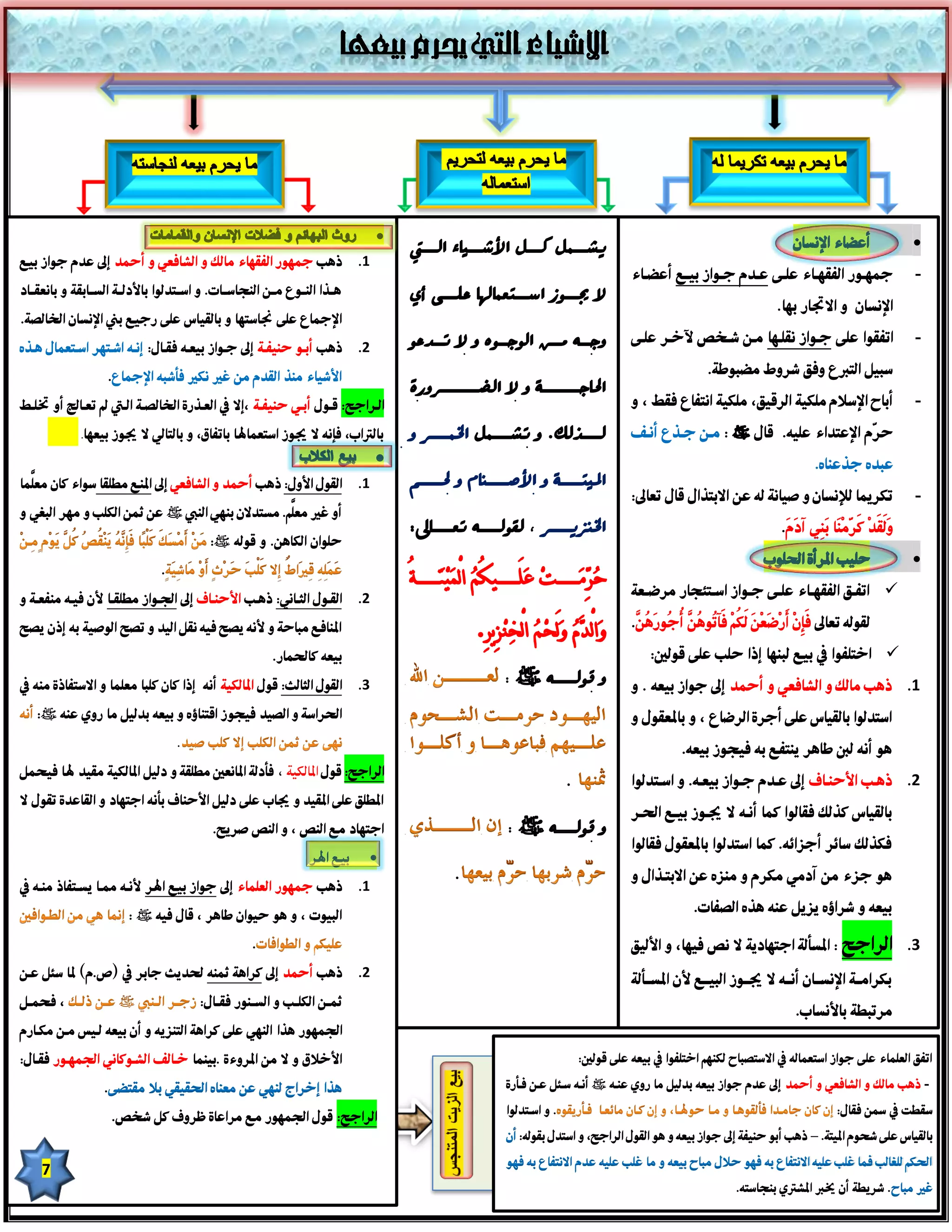 ‫‪‬‬                                                                                                 ‫‪‬‬
‫ذيب مجٌِر الفقٌا٘ مالك َ الشافعْ َ أمحٝ إىل عٝن جِاز بّع‬                     ‫1.‬
                                                                                                                        ‫مجٌووِر الفقٌووا٘ عكوؤ عووٝن جووِاز بّووع أعضووا٘‬          ‫-‬
‫يووذا الهووِع مووى الهجاسووات. َ اسووتٝلِا باألدلووٕ السووابقٕ َ باوعقوواد‬
                                                                                                                                                        ‫اإلوسان َ اٜجتار بٌا.‬
‫اإلمجاع عكٔ جناستٌا َ بالقّ اس عكٔ رجّع بين اإلوسان اخلالصٕ.‬
                                                                                                                        ‫اتفقِا عكٔ جوِاز وقكوٌا موى شو آل رخور عكؤ‬                 ‫-‬
‫ذيب أبوِ حهّفوٕ إىل جوِاز بّعوً فقوام: إووً اشوتٌر اسوتعمام يوذٍ‬             ‫2.‬
                      ‫األشّا٘ مهذ القٝن مى غري وكري فأشبً اإلمجاع.‬                                                                      ‫سبّل التربع َفق شرَط مضبِطٕ.‬

‫كووط‬       ‫الوراجح: قووِم أبوْ حهّفووٕ ،إٜ يف العوذرٓ اخلالصووٕ الوت مل تعووال أَ‬                                       ‫أباح اإلسالن مككّٕ الرقّق ، مككّٕ اوتفاع فقط ، َ‬            ‫-‬
                ‫بالرتاب، فإوً ٜ جيِز استعماهلا باتفاق، َ بالتالْ ٜ جيِز بّعٌا.‬                                          ‫: موى جوذع أووف‬            ‫ح ّن اإلعتٝا٘ عكًّ. قام‬
                                                                                                                                                                       ‫ر‬
                                                                                                                                                                ‫عبٍٝ جذعهاٍ.‬
‫القِم األَم: ذيب أمحٝ َ الشافعْ إىل املهع مطكقا سِا٘ كان معَما‬
  ‫ك‬                                                                          ‫1.‬
                                                                                                                        ‫تكرميا لإلوسان َ صّاوٕ لً عى اٜبتذام قام تعاىل:‬             ‫-‬
‫أَ غري معَل. مستٜٝن بهٌْ الهيب ‪ ‬عى مثى الككب َ مٌر البغْ َ‬
                                                 ‫ك‬
                                                                                                                                                         ‫ََ َْٝ َ ّمَْا َِْ آد َ.‬
                                                                                                                                                          ‫َل ق ك َ ه ب ه َ ن‬
                                                                                                                                                                       ‫ر‬
                                            ‫حكِان الكايى. َ قِلً ‪:‬‬
                                                                                                                                                                                    ‫‪‬‬
                                 ‫.‬
‫القوِم الجوواوْ: ذيوب األحهوواف إىل اجلوِاز مطكقووا ألن فّوً مهفعووٕ َ‬       ‫2.‬                                         ‫‪ ‬اتفووق الفقٌووا٘ عكوؤ جووِاز اسووتئجار مرضووعٕ‬

‫املهافع مباحٕ َ ألوً ُصح فًّ وقل الّٝ َ تصح الِصّٕ بً إذن ُصح‬                                                           ‫لقِلً تعاىل َِنْ َرْ َع َ َ ُلْ َآ ُِ ُ َ ُ ُِ َ ُ َ.‬
                                                                                                                         ‫فإ أ ض ْى لك ف ت يى أج ريى‬
                                                          ‫بّعً كاحلمار.‬                                                     ‫‪ ‬اختكفِا يف بّع لبهٌا إذا حكب عكٔ قِلني:‬
‫القِم الجالح: قِم املالكّٕ أوً إذا كان ككبا معكما َ اٜستفاذٓ مهً يف‬          ‫3.‬           ‫:‬                             ‫1. ذيب مالك َ الشافعْ َ أمحٝ إىل جِاز بّعً . َ‬
       ‫احلراسٕ َ الصّٝ فّجِ ز اقتهاٍٙ َ بّعً بٝلّل ما رَن عهً ‪:‬‬                                                        ‫استٝلِا بالقّاس عكٔ أجرٓ الرضاع ، َ باملعقِم َ‬
                                     ‫.‬                                                                                             ‫يِ أوً لنب طاير ُهتفع بً فّجِز بّعً.‬
‫الراجح: قِم املالكّٕ ، فأدلٕ املاوعني مطكقٕ َ دلّل املالكّٕ مقّٝ هلا فّخمل‬
                                                                                                         ‫.‬              ‫2. ذيوب األحهواف إىل عووٝن جوِاز بّعوً. َ اسووتٝلِا‬
‫املطكق عكٔ املقّٝ َ جياب عكٔ دلّل األحهاف بأوً اجتٌاد َ القاعٝٓ تقِم ٜ‬
                                                                                                                        ‫بالقّاس كذلك فقالِا كما أووً ٜ جيوِز بّوع احلور‬
                                            ‫اجتٌاد مع الهآل ، َ الهآل صرُح.‬               ‫:‬
                                                                                                                        ‫فكذلك ساٗر أجزاًٗ. كما استٝلِا باملعقِم فقالِا‬
                                                                  ‫بّع اهلر‬    ‫‪‬‬
‫ذيب مجٌِر العكما٘ إىل جِاز بّع اهلر ألووً اوا ُسوتفاذ مهوً يف‬                ‫1.‬
                                                                                      ‫.‬                                 ‫يِ جز٘ مى آدمْ مكرن َ مهزٍ عى اٜبتوذام َ‬

                          ‫البِّت ، َ يِ حِّان طاير ، قام فًّ ‪: ‬‬                                                                     ‫بّعً َ شراٍٙ ُزُل عهً يذٍ الصفات.‬

                                                     ‫.‬                                                                  ‫3. الراجح : املسألٕ اجتٌادُٕ ٜ وآل فٌّا، َ األلّق‬
‫ذيب أمحٝ إىل كرايٕ مثهً حلُٝح جابر يف (ص.ن) ملا سئل عوى‬                      ‫2.‬                                         ‫بكرامووٕ اإلوسووان أوووً ٜ جيووِز البّووع ألن املسووألٕ‬
‫، فخموول‬                                  ‫مثووى الككووب َ السووهِر فقووام:‬
                                                                                                                                                            ‫مرتبطٕ باألوساب.‬
‫اجلمٌِر يذا الهٌْ عكٔ كرايٕ التهزًُ َ أن بّعً لوّس موى مكوارن‬
‫األخالق َ ٜ مى املرَ٘ٓ .بّهما خوالف الشوِكاوْ اجلمٌوِر فقوام:‬                                                ‫اتفق العكما٘ عكٔ جِاز استعمالً يف اٜستصباح لكهٌل اختكفِا يف بّعً عكٔ قِلني:‬

                     ‫يذا إخراج لهٌْ عى معهاٍ احلقّقْ بال مقتضٔ.‬                           ‫- ذيب مالك َ الشافعْ َ أمحٝ إىل عٝن جِاز بّعً بٝلّل ما رَن عهوً ‪ ‬أووً سوئل عوى فوأرٓ‬

                       ‫الراجح: قِم اجلمٌِر مع مراعآ ظرَف كل ش آل.‬                        ‫. َ اسوتٝلِا‬                                                               ‫سقطت يف مسى فقام:‬
                                                                                          ‫بالقّاس عكٔ شخِن املّتٕ. – ذيب أبِ حهّفٕ إىل جِاز بّعً َ يِ القِم الراجح، َ استٝم بقِلً: أن‬
                                                                                          ‫احلكل لكغالب فما غكب عكًّ اٜوتفاع بً فٌِ حالم مباح بّعً َ ما غكب عكًّ عٝن اٜوتفاع بً فٌِ‬
       ‫7‬
                                                                                                                                               ‫غري مباح . شرُطٕ أن خيرب املشرتن بهجاستً.‬
 
