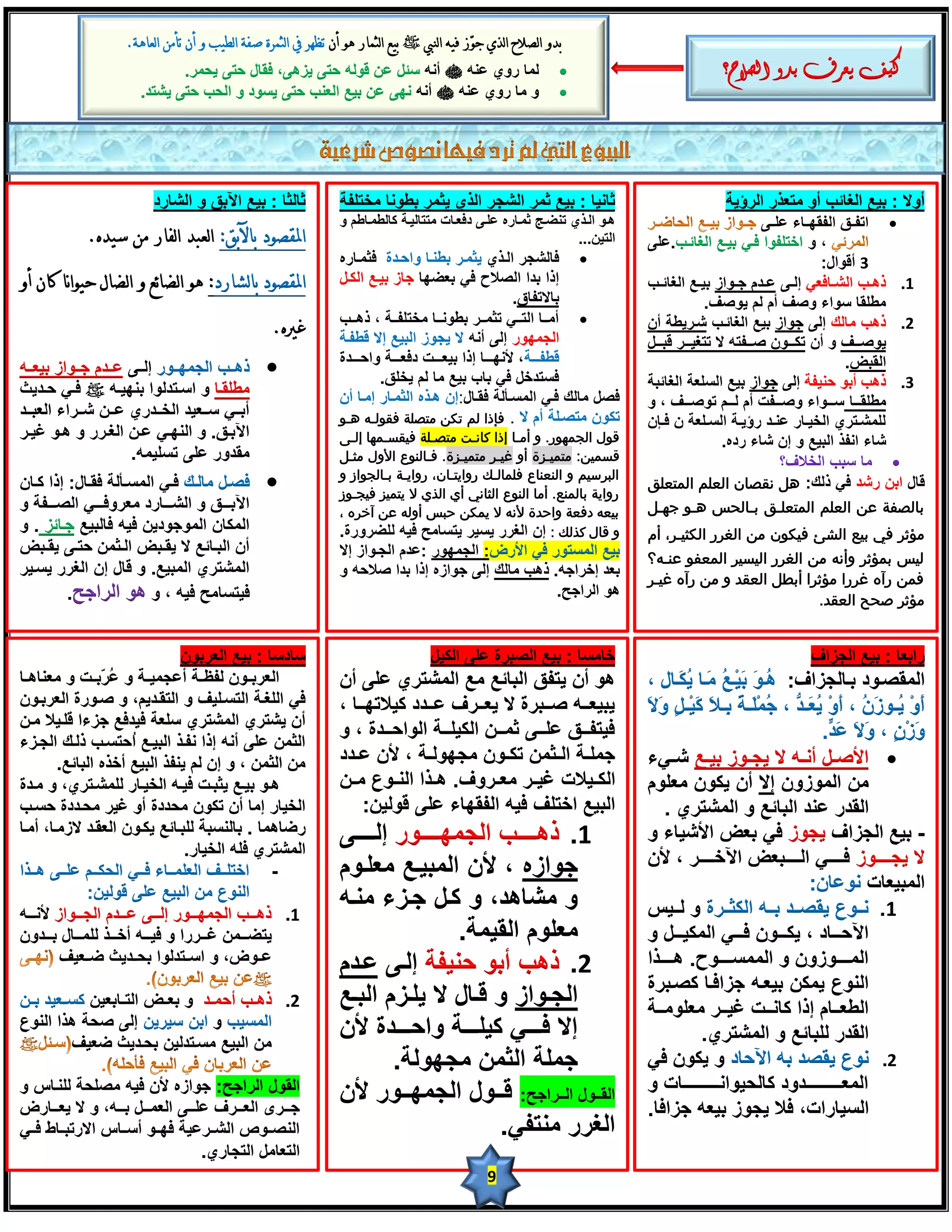 ‫بدً الصالح الرِ ج ّش فَى النيب ‪ ‬بَع الجىاز هٌ أن تظوس يف الجىسّ صفْ الطَب ً أن تأون العاهْ.‬
                                                                                              ‫ٌ‬
                               ‫ٌّب سٚٞ ؾٕٗ ‪ ‬أٔٗ عئً ؾٓ لٌٛٗ ززٝ ٠ض٘ٝ، فمبي ززٝ ٠سّش.‬                             ‫‪‬‬                             ‫كيف يعرف بدو الصالح؟‬
                        ‫ٚ ِب سٚٞ ؾٕٗ ‪ ‬أٔٗ ٔٙٝ ؾٓ ث١ؽ اٌؿٕت ززٝ ٠غٛد ٚ اٌست ززٝ ٠شزذ.‬                             ‫‪‬‬




                           ‫ثبٌثب : ث١ؽ ا٢ثك ٚ اٌشبسد‬              ‫ثبٔ١ب : ث١ؽ ثّش اٌشدش اٌزٞ ٠ثّش ثطٛٔب ِخزٍفخ‬                                   ‫أٚال : ث١ؽ اٌغبئت أٚ ِزؿزس اٌشؤ٠خ‬
                                                                  ‫٘هٛ اٌههزٞ رٕؼههح ثّههبسٖ ؾٍهٝ دفؿههبد ِززبٌ١ههخ وبٌطّههبطُ ٚ‬                             ‫‪ ‬ارفههك اٌفمٙههبء ؾٍههٝ‬
             ‫املقصٌد باآلبق: العبد الفاز ون سَدي.‬                                                                     ‫اٌز١ٓ...‬    ‫، ٚ اخزٍفٛا فهٟ ث١هؽ اٌغبئهت.ؾٍٝ‬
                                                                  ‫‪ ‬فبٌشدش اٌهزٞ ٠ثّهش ثطٕهب ٚازهذح فثّهبسٖ‬                                                             ‫3 ألٛاي:‬
‫املقصٌد بالشازد: هٌ الضائع ً الضاه حٌَانا كان أً‬                  ‫إرا ثذا اٌظالذ فٟ ثؿؼٙب خبص ث١هؽ اٌىهً‬                          ‫1. ر٘ههت اٌشههبفؿٟ إٌههٝ ؾههذَ خههٛاص ث١ههؽ اٌغبئههت‬
                                                                                                           ‫ثبالرفبق.‬                            ‫ِطٍمب عٛاء ٚطف أَ ٌُ ٠ٛطف.‬
                                                   ‫غريي.‬          ‫‪ ‬أِهههب اٌزهههٟ رثّهههش ثطٛٔهههب ِخزٍفهههخ ، ر٘هههت‬            ‫2. ر٘ت ِبٌه إٌٝ خٛاص ث١ؽ اٌغبئهت شهش٠طخ أْ‬
                                                                  ‫اٌدّٙٛس إٌٝ أٔٗ ال ٠دٛص اٌج١ؽ إال لطفهخ‬                         ‫٠ٛطهههف ٚ أْ رىهههْٛ طهههفزٗ ال رزغ١هههش لجهههً‬
                                                                  ‫لطفههههخ، ألٔٙههههب إرا ث١ؿههههذ دفؿههههخ ٚازههههذح‬
‫ر٘ههت اٌدّٙههٛس إٌههٝ ؾههذَ خههٛاص ث١ؿههٗ‬         ‫‪‬‬                        ‫فغزذخً فٟ ثبة ث١ؽ ِب ٌُ ٠خٍك.‬
                                                                                                                                                                            ‫اٌمجغ.‬
‫ِطٍمههب ٚ اعههزذٌٛا ثٕٙ١ههٗ ‪ ‬فههٟ زههذ٠ث‬                                                                                         ‫3. ر٘ت أثٛ زٕ١فخ إٌٝ خٛاص ث١ؽ اٌغٍؿخ اٌغبئجخ‬
                                                                  ‫فظً ِبٌه فهٟ اٌّغهوٌخ فمهبي:إْ ٘هزٖ اٌثّهبس إِهب أْ‬             ‫ِطٍمهههب عههههٛاء ٚطههههفذ أَ ٌههههُ رٛطههههف ، ٚ‬
‫أثهههٟ عهههؿ١ذ اٌخهههذسٞ ؾهههٓ شهههشاء اٌؿجهههذ‬                    ‫رىْٛ ِزظهٍخ أَ ال . فإذا لم تكن متصلة فق لقه هق‬                ‫ٌٍّشههزشٞ اٌخ١ههبس ؾٕههذ سؤ٠ههخ اٌغههٍؿخ ْ فههئْ‬
‫ا٢ثههك. ٚ إٌٙههٟ ؾههٓ اٌغههشس ٚ ٘ههٛ غ١ههش‬                         ‫ق ل الجمه ر. و ممقا إذا كانق متصقلة فيقسقمها إلق‬                               ‫شبء أفز اٌج١ؽ ٚ إْ شبء سدٖ.‬
                       ‫ِمذٚس ؾٍٝ رغٍ١ّٗ.‬                          ‫قسمين: متميقة مو غيقر متميقة . فقالن اوول مثقل‬

‫فظههً ِبٌههه فههٟ اٌّغههوٌخ فمههبي: إرا وههبْ‬     ‫‪‬‬               ‫البرسيم و النعنا فلمالق رواتتقان رواتقة بقالج از و‬
                                                                  ‫رواتة بالمنع. مما الن الثاني مي الذي ال تتمية فيجق ز‬
                                                                                                                                  ‫لبي اثٓ سشذ فٟ رٌه: هل نقصان العلم المتعلق‬
‫ا٢ثههههك ٚ اٌشههههبسد ِؿشٚفهه هٟ اٌظههههفخ ٚ‬                        ‫بيعه دفعة واحد ونه ال تمكن حبه موله عن آخره‬                   ‫بالصفة عن العلم المتعلقق بقال ه هق جهقل‬
‫اٌّىبْ اٌّٛخٛد٠ٓ ف١ٗ فبٌج١ؽ خهبئض . ٚ‬                             ‫و قال كذل : إْ اٌغشس ٠غ١ش ٠زغبِر ف١ٗ ٌٍؼشٚسح.‬                    ‫مؤثر في بيع الشئ فيك ن من الغرر الكثيقر م‬
‫أْ اٌجههبئؽ ال ٠مههجغ اٌههثّٓ ززههٝ ٠مههجغ‬                        ‫ث١ؽ اٌّغزٛس فٟ األسع: اٌدّٙٛس :ؾذَ اٌدهٛاص إال‬                   ‫ليه بمؤثر ومنه من الغرر اليسير المعف عنقه‬
‫اٌّشزشٞ اٌّج١ؽ. ٚ لبي إْ اٌغشس ٠غه١ش‬                              ‫ثؿذ إخشاخٗ. ر٘ت ِبٌه إٌٝ خٛاصٖ إرا ثذا طالزٗ ٚ‬                  ‫فمن رآه غررا مؤثرا مبطل العقد و من رآه غيقر‬
          ‫ف١زغبِر ف١ٗ ، ٚ ٘ٛ اٌشاخر.‬                                                                  ‫٘ٛ اٌشاخر.‬
                                                                                                                                                             ‫مؤثر ص ح العقد.‬


                                     ‫عبدعب : ث١ؽ اٌؿشثْٛ‬                              ‫خبِغب : ث١ؽ اٌظجشح ؾٍٝ اٌى١ً‬                                                ‫ساثؿب : ث١ؽ اٌدضاف‬
‫اٌؿشثههْٛ ٌفػههخ أؾدّ١ههخ ٚ ُ ّثههذ ٚ ِؿٕب٘ههب‬
                   ‫ؾش‬                                             ‫٘ٛ أْ ٠زفك اٌجبئؽ ِؽ اٌّشزشٞ ؾٍٝ أْ‬                             ‫اٌّمظهٛد ثههبٌدضاف: ُه َ ثَ١ْه ُ َههب ٠ َههبي ،‬
                                                                                                                                          ‫٘ ٛ ؽ ِ ُى‬
‫فٟ اٌٍغهخ اٌزغهٍ١ف ٚ اٌزمهذ٠ُ، ٚ طهٛسح اٌؿشثهْٛ‬                   ‫٠ج١ؿهههٗ طهههجشح ال ٠ؿهههشف ؾهههذد و١الرٙهههب ،‬                 ‫ال‬
                                                                                                                                  ‫أَْٚ ُههٛص ُ ، أَْٚ ٠ َ هذ ، َُّْههخ ِ ه َ وَ١ْههً َٚ َ‬
                                                                                                                                                ‫ُؿ ُ خ ٍ ث ال‬                  ‫٠ َْ‬
‫أْ ٠شزشٞ اٌّشزشٞ عٍؿخ ف١ذفؽ خضءا لٍه١ال ِهٓ‬
                                                                  ‫ف١زفهههك ؾٍهههٝ ثّهههٓ اٌى١ٍهههخ اٌٛازهههذح ، ٚ‬                                                    ‫َٚصْْ ، َٚ َ ؾ ٍ.‬
                                                                                                                                                                       ‫ال َذ‬
‫اٌثّٓ ؾٍٝ أٔٗ إرا ٔفهز اٌج١هؽ ُززغهت رٌهه اٌدهضء‬
                           ‫ا‬
         ‫ِٓ اٌثّٓ ، ٚ إْ ٌُ ٠ٕفز اٌج١ؽ أخزٖ اٌجبئؽ.‬               ‫خٍّههخ اٌههثّٓ رىههْٛ ِدٌٙٛههخ ، ألْ ؾههذد‬                      ‫‪ ‬األطههً أٔههٗ ال ٠دههٛص ث١ههؽ شههٟء‬
‫٘هٛ ث١ههؽ ٠ثجههذ ف١ههٗ اٌخ١ههبس ٌٍّشههزشٞ، ٚ ِههذح‬                ‫اٌىهه١الد غ١ههش ِؿههشٚف. ٘ههزا إٌههٛؼ ِههٓ‬                     ‫ِٓ اٌّٛصْٚ إال أْ ٠ىْٛ ِؿٍَٛ‬
‫اٌخ١بس إِب أْ رىْٛ ِسذدح أٚ غ١ش ِسهذدح زغهت‬                            ‫اٌج١ؽ اخزٍف ف١ٗ اٌفمٙبء ؾٍٝ لٌٛ١ٓ:‬                             ‫اٌمذس ؾٕذ اٌجبئؽ ٚ اٌّشزشٞ .‬
‫سػبّ٘ب . ثبٌٕغجخ ٌٍجهبئؽ ٠ىهْٛ اٌؿمهذ الصِهب، أِهب‬                ‫1. ر٘ههههههت اٌدّٙههههههٛس إٌههههههٝ‬                            ‫- ث١ؽ اٌدضاف ٠دٛص فٟ ثؿغ األش١بء ٚ‬
                                     ‫اٌّشزشٞ فٍٗ اٌخ١بس.‬
                                                                  ‫خٛاصٖ ، ألْ اٌّج١هؽ ِؿٍهَٛ‬                                      ‫ال ٠دههههههٛص فههههههٟ اٌههههههجؿغ ا٢خههههههش ، ألْ‬
‫- اخزٍهههف اٌؿٍّهههبء فهههٟ اٌسىهههُ ؾٍهههٝ ٘هههزا‬
                ‫إٌٛؼ ِٓ اٌج١ؽ ؾٍٝ لٌٛ١ٓ:‬                                                                                                                         ‫اٌّج١ؿبد ٔٛؾبْ:‬
‫1. ر٘ههههت اٌدّٙههههٛس إٌههههٝ ؾههههذَ اٌدههههٛاص ألٔههههٗ‬
                                                                  ‫ٚ ِشب٘ذ، ٚ وهً خهضء ِٕهٗ‬                                        ‫1. ٔهههٛؼ ٠مظهههذ ثهههٗ اٌىثهههشح ٚ ٌههه١ظ‬
‫٠زؼهههّٓ غهههشسا ٚ ف١هههٗ أخهههز ٌٍّهههبي ثهههذْٚ‬                                     ‫ِؿٍَٛ اٌم١ّخ.‬                               ‫ا٢زههههبد ، ٠ىههههْٛ فههههٟ اٌّى١ههههً ٚ‬
          ‫ؾههٛع، ٚ اعههزذٌٛا ثسههذ٠ث ػههؿ١ف‬                       ‫2. ر٘ت أثٛ زٕ١فخ إٌهٝ ؾهذَ‬                                      ‫اٌّهههههٛصْٚ ٚ اٌّّغهههههٛذ. ٘هههههزا‬
                                                                                                                                  ‫إٌٛؼ ٠ّىٓ ث١ؿهٗ خضافهب وظهجشح‬
‫2. ر٘ههت أزّههذ ٚ ثؿههغ اٌزههبثؿ١ٓ وغههؿ١ذ ثههٓ‬                   ‫اٌدههٛاص ٚ لههبي ال ٠ٍههضَ اٌجههؽ‬                               ‫اٌطؿهههبَ إرا وبٔهههذ غ١هههش ِؿٍِٛهههخ‬
‫اٌّغ١ت ٚ اثٓ ع١ش٠ٓ إٌٝ طسخ ٘زا إٌٛؼ‬                              ‫إال فهههههٟ و١ٍهههههخ ٚازهههههذح ألْ‬
          ‫ِٓ اٌج١ؽ ِغهزذٌ١ٓ ثسهذ٠ث ػؿ١ف‬                                                                                                       ‫اٌمذس ٌٍجبئؽ ٚ اٌّشزشٞ.‬
                                                                            ‫خٍّخ اٌثّٓ ِدٌٙٛخ.‬                                    ‫2. ٔٛؼ ٠مظذ ثٗ ا٢زبد ٚ ٠ىْٛ فٟ‬
‫اٌمٛي اٌشاخر: خٛاصٖ ألْ ف١ٗ ِظٍسخ ٌٍٕهبط ٚ‬                        ‫اٌمهههٛي اٌهههشاخر: لهههٛي اٌدّٙهههٛس ألْ‬                       ‫اٌّؿهههههههههههههذٚد وبٌس١ٛأهههههههههههههبد ٚ‬
‫خهههشٜ اٌؿهههشف ؾٍهههٝ اٌؿّهههً ثهههٗ، ٚ ال ٠ؿهههبسع‬                                                                              ‫اٌغ١بساد، فال ٠دٛص ث١ؿٗ خضافب.‬
‫إٌظههٛص اٌشههشؾ١خ فٙههٛ أعههبط االسرجههبؽ فههٟ‬                                           ‫اٌغشس ِٕزفٟ.‬
                                   ‫اٌزؿبًِ اٌزدبسٞ.‬
                                                                                                  ‫9‬
 