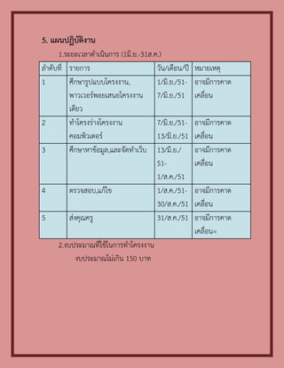 5. แผนปฏิบัติงาน
     1.ระยะเวลาดาเนินการ (1มิ.ย.-31ส.ค.)
ลาดับที่ รายการ                       วัน/เดือน/ปี   หมายเหตุ
1        ศึกษารูปแบบโครงงาน,          1/มิ.ย./51-    อาจมีการคาด
         พาวเวอร์พอยเสนอโครงงาน 7/มิ.ย./51           เคลื่อน
         เดียว
2        ทาโครงร่างโครงงาน            7/มิ.ย./51-    อาจมีการคาด
         คอมพิวเตอร์                  13/มิ.ย./51    เคลื่อน
3        ศึกษาหาข้อมูล,และจัดทาเว็บ 13/มิ.ย./        อาจมีการคาด
                                      51-            เคลื่อน
                                      1/ส.ค./51
4        ตรวจสอบ,แก้ไข                1/ส.ค./51-     อาจมีการคาด
                                      30/ส.ค./51     เคลื่อน
5        ส่งคุณครู                    31/ส.ค./51     อาจมีการคาด
                                                     เคลื่อน=
     2.งบประมาณที่ใช้ในการทาโครงงาน
          งบประมาณไม่เกิน 150 บาท
 