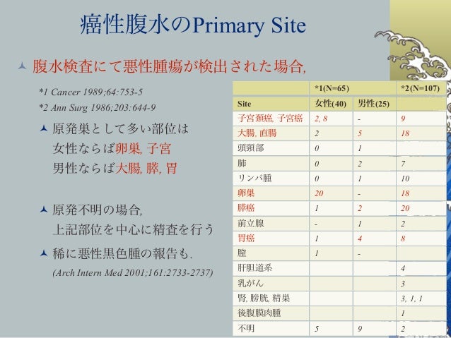 腹水検査 講義用