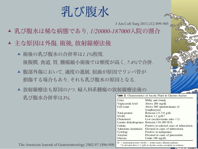 腹水検査 講義用