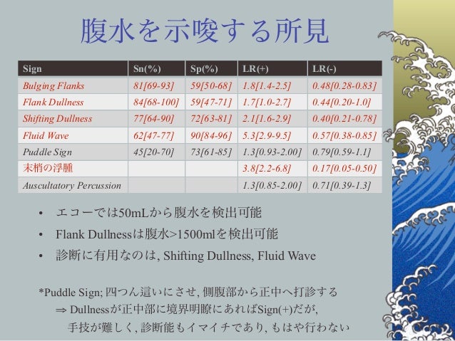 腹水検査 講義用