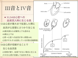 III音とIV音
  • S3,S4は心室への
   血液流入時に生じる音.
S3は心室が最大まで拡張した際に
 血流が心室壁にぶつかり生じる
 40歳未満ならば健常人でも認める
 40歳以上では
 心房→心室への血流が多い病態(MR)
 心室がそもそも拡張している状態(収縮障害)

S4は心房が収縮することで
 生じる血流音
 心室壁が硬く, 拡張できない場合に生じる
 (その分心房が収縮して血流を作る)
                         Evidence-Based Physical Diagnosis, 3rd Edition By Steven McGee
 