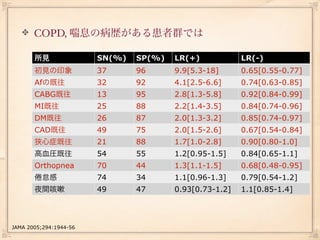 COPD, 喘息の病歴がある患者群では

       所見               SN(%)   SP(%)   LR(+)            LR(-)
       初見の印象            37      96      9.9[5.3-18]      0.65[0.55-0.77]
       Afの既往            32      92      4.1[2.5-6.6]     0.74[0.63-0.85]
       CABG既往           13      95      2.8[1.3-5.8]     0.92[0.84-0.99]
       MI既往             25      88      2.2[1.4-3.5]     0.84[0.74-0.96]
       DM既往             26      87      2.0[1.3-3.2]     0.85[0.74-0.97]
       CAD既往            49      75      2.0[1.5-2.6]     0.67[0.54-0.84]
       狭心症既往            21      88      1.7[1.0-2.8]     0.90[0.80-1.0]
       高血圧既往            54      55      1.2[0.95-1.5]    0.84[0.65-1.1]
       Orthopnea        70      44      1.3[1.1-1.5]     0.68[0.48-0.95]
          怠感            74      34      1.1[0.96-1.3]    0.79[0.54-1.2]
       夜間咳嗽             49      47      0.93[0.73-1.2]   1.1[0.85-1.4]



JAMA 2005;294:1944-56
 