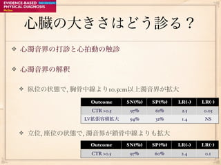 心臓の大きさはどう診る？
心濁音界の打診と心拍動の触診

心濁音界の解釈

 臥位の状態で, 胸骨中線より10.5cm以上濁音界が拡大
            Outcome    SN(%)   SP(%)   LR(+)   LR(-)
            CTR >0.5    97%     61%     2.5    0.05
           LV拡張容積拡大     94%     32%     1.4     NS


 立位, 座位の状態で, 濁音界が鎖骨中線よりも拡大
            Outcome    SN(%)   SP(%)   LR(+)   LR(-)
            CTR >0.5    97%    60%      2.4     0.1
 