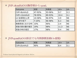 JVP >8cmH2Oは(胸骨柄から+3cm),
                     Outcome                       感度       特異度      LR+    LR-
                     CVP>8cmH2O                    47-92%   93-96%   9.7    0.3
                     CVP>12cmH2O                   78-95%   89-93%   10.4   0.1
                     LV 拡張期圧上昇                     10-58%   96-97%   3.9    NS
                     LV EFの低下                      7-25%    96-98%   6.3    NS
                     胸痛患者におけるMI 10%                         96%      2.4    NS
                     術後の肺水腫の推定                     19%      98%      11.3   NS
                     術後のMIの推定                      17%      98%      9.4    NS



        JVP≤5cmH2Oは(臥位でも内頸静脈拍動(-)=虚脱)
                     Outcome                       感度       特異度      LR+    LR-
                     CVP≤5cmH2O                    90%      89%      8.4    0.1



Evidence-based physical diagnosis 3rd edition. McGee.
 
