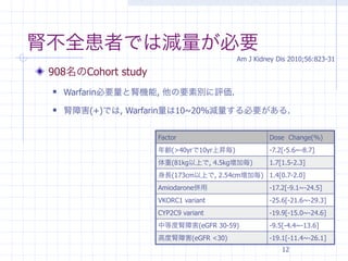 腎不全患者では減量が必要
                                         Am J Kidney Dis 2010;56:823-31

 908名のCohort study
    Warfarin必要量と腎機能, 他の要素別に評価.
    腎障害(+)では, Warfarin量は10~20%減量する必要がある.


                     Factor                       Dose Change(%)
                     年齢(>40yrで10yr上昇毎)            -7.2[-5.6~-8.7]
                     体重(81kg以上で, 4.5kg増加毎)        1.7[1.5-2.3]
                     身長(173cm以上で, 2.54cm増加毎) 1.4[0.7-2.0]
                     Amiodarone併用                 -17.2[-9.1~-24.5]
                     VKORC1 variant               -25.6[-21.6~-29.3]
                     CYP2C9 variant               -19.9[-15.0~-24.6]
                     中等度腎障害(eGFR 30-59)           -9.5[-4.4~-13.6]
                     高度腎障害(eGFR <30)              -19.1[-11.4~-26.1]
                                                      12
 
