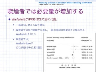 Assessing Evidence of Interaction Between Smoking and Warfarin
                     Chest - Volume 139, Issue 5 (May 2011)




喫煙者では必要量が増加する
WarfarinはCYP450 2C9で主に代謝.
   一部2C19, 3A4, 1A2も関与.
   喫煙者では肝代謝能が亢進し, 一部の薬剤の効果低下に関与する.
                            MD Consult - Print Previewer




    Warfarinもその1つ.
   喫煙者では,
    Warfarin doseが
    13.21%[8.59-17.83]増加




                                                                  13
 