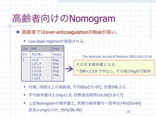 高齢者向けのNomogram
 高齢者ではover-anticoagulationのRiskが高い.
      Low-dose regimenが推奨される.
 Day    INR       Dose
 0-2    測定無し      4mg/d
                               The American Journal of Medicine 2005;118:137-42
 3      <1.3      5mg
        1.3-1.4   4mg     そのまま維持量となる.
        1.5-1.6   3mg
        1.7-1.8   2mg     * INR<2.5まで中止し, その後1mg/dで維持
        1.9-2.4   1mg
        >=2.5     *

      対象; 70歳以上の高齢者, 平均85yr[71-97], 目標INR 2-3.
      平均維持量は3.1mg±1.9, 目標達成期間は6.0d[5.0-7.7]
      上記Nomogramの維持量と, 実際の維持量の一致率は74%[65-84]
       誤差±1mgなのが, 95%[90-99]                                 18
 