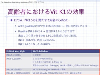 The American Journal of Medicine (2011) 124, 527-533




        高齢者におけるVit K1の効果
               ≥75yr, INR≥5.0を満たす239名のCohort.
                    ACCP guidelineに則りVit K1投与を施行し, 翌日のINRをフォロー.
                    Baseline INR 6.8±2.4 → 翌日INR 2.7±1.3まで低下.
                     出血リスク低であるINR 1.8-3.2を達成したのは55%.
                     INR<1.8は20%, INR>3.2は25%.
                     INR1.5-4.5となったのは86%.

      出血Risk Very High                ACCP Guideline

      INR<5, 出血無し                     上記参照
      INR 5-9, 出血無し                   1-2日分のWarfarin中止
                                      リスク高ければVit K1 1-2.5mg po
                                      緊急性(+)           Vit K1 2-4mg po, 24hr後に再検し, 必要ならばさらに1-2mg po

      INR >9, 出血無し                    Vit K1 を5-10mg po, 24-48hr後に再検
                                                                            28
      INR>20 or 重篤な出血傾向               Vit K1を10mg IV, FFPは必要に応じて投与, 12hr後に再検
 