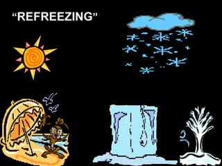 “REFREEZING”
 
