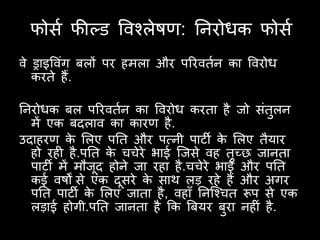 पोसा पील्ड ववश्रेषण: तनयोधक पोसा
वे ड्राइववॊग फरों ऩय हभरा औय ऩरयविान का ववयोध
   कयिे हैं.

तनयोधक फर ऩरयविान का ववयोध कयिा है जो सॊिुरन
  भें एक फदराव का कायण है .
उदाहयण क लरए ऩति औय ऩत्नी ऩािी क लरए िैमाय
           े                           े
  हो यही है .ऩति क चचेये बाई ष्जसे वह िुच्छ जानिा
                   े
  ऩािी भें भौजद होने जा यहा है .चचेये बाई औय ऩति
                 ू
  कई वषों से एक दसये क साथ रड यहे हैं औय अगय
                     ू   े
  ऩति ऩािी क लरए जािा है , वहाॉ तनष्श्चि रूऩ से एक
               े
  रडाई होगी.ऩति जानिा है कक बफमय फया नहीॊ है .
                                         ु
 