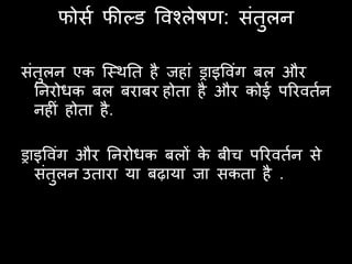 पोसा पील्ड ववश्रेषण: सॊिरन
                             ु

सॊिुरन एक ष्वथति है जहाॊ ड्राइववॊग फर औय
  तनयोधक फर फयाफय होिा है औय कोई ऩरयविान
  नहीॊ होिा है .

ड्राइववॊग औय तनयोधक फरों क फीच ऩरयविान से
                           े
    सॊिुरन उिाया मा फढामा जा सकिा है .
 