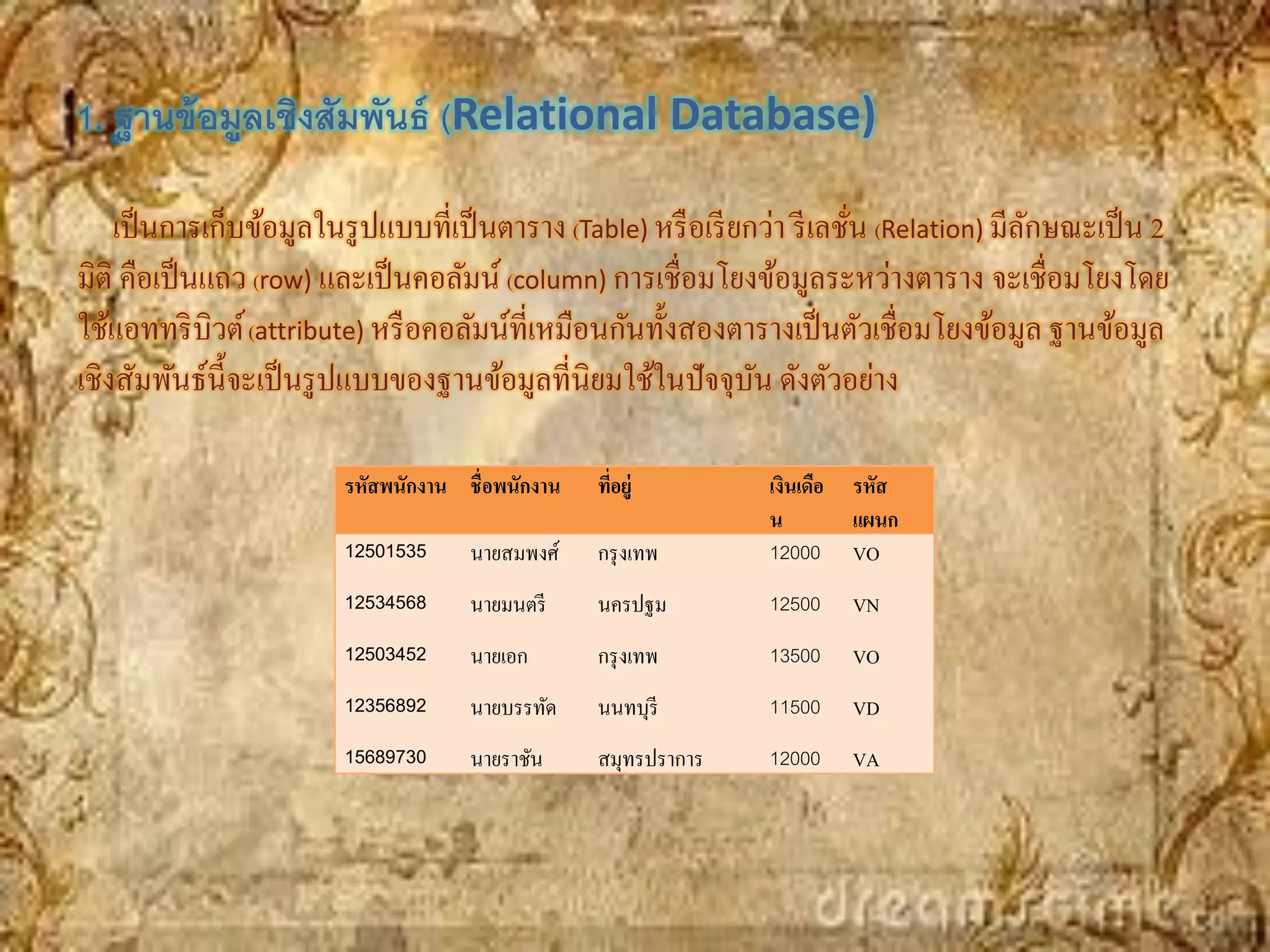 1. ฐานข้ อมูลเชิงสัมพันธ์ (Relational Database)

    เป็ นการเก็บข้อมูลในรู ปแบบที่เป็ นตาราง (Table) หรื อเรี ยกว่า รี เลชัน (Relation) มีลกษณะเป็ น 2
                                                                           ่               ั
มิติ คือเป็ นแถว (row) และเป็ นคอลัมน์ (column) การเชื่อมโยงข้อมูลระหว่างตาราง จะเชื่อมโยงโดย
ใช้แอททริ บิวต์ (attribute) หรื อคอลัมน์ที่เหมือนกันทั้งสองตารางเป็ นตัวเชื่อมโยงข้อมูล ฐานข้อมูล
เชิงสัมพันธ์น้ ีจะเป็ นรู ปแบบของฐานข้อมูลที่นิยมใช้ในปัจจุบน ดังตัวอย่าง
                                                                ั

                        รหัสพนักงาน ชื่อพนักงาน   ทีอยู่
                                                    ่           เงินเดือ   รหัส
                                                                น          แผนก
                        12501535     นายสมพงศ์    กรุ งเทพ      12000      VO
                        12534568     นายมนตรี     นครปฐม        12500      VN
                        12503452     นายเอก       กรุ งเทพ      13500      VO
                        12356892     นายบรรทัด    นนทบุรี       11500      VD
                        15689730     นายราชัน     สมุทรปราการ   12000      VA
 
