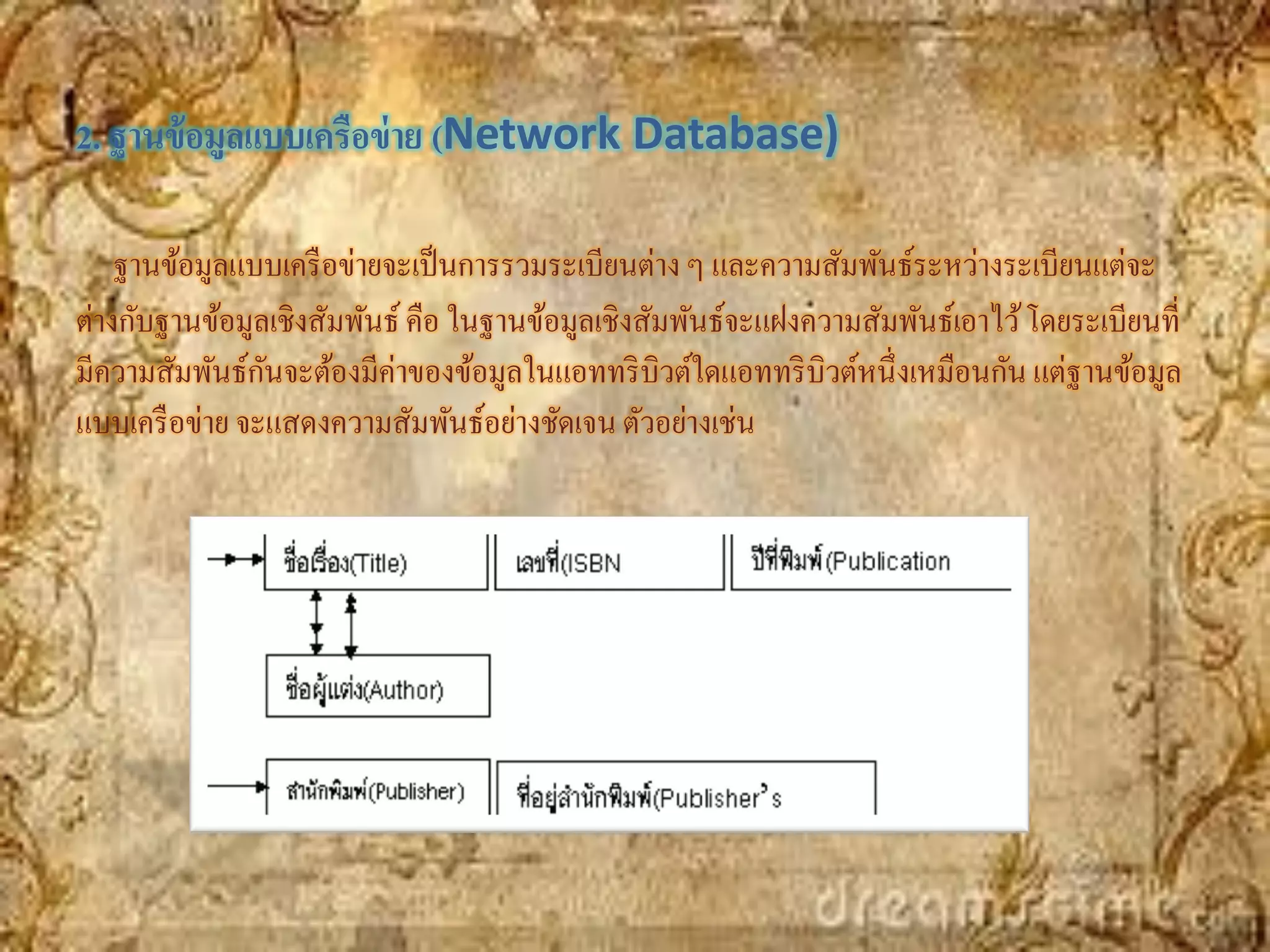 2. ฐานข้ อมูลแบบเครือข่ าย (Network Database)

    ฐานข้อมูลแบบเครื อข่ายจะเป็ นการรวมระเบียนต่าง ๆ และความสัมพันธ์ระหว่างระเบียนแต่จะ
ต่างกับฐานข้อมูลเชิงสัมพันธ์ คือ ในฐานข้อมูลเชิงสัมพันธ์จะแฝงความสัมพันธ์เอาไว้ โดยระเบียนที่
มีความสัมพันธ์กนจะต้องมีค่าของข้อมูลในแอททริ บิวต์ใดแอททริ บิวต์หนึ่งเหมือนกัน แต่ฐานข้อมูล
                ั
แบบเครื อข่าย จะแสดงความสัมพันธ์อย่างชัดเจน ตัวอย่างเช่น
 