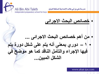 ‫• خصائص البحث االجرائى‬

         ‫• من أهم خصائص البحث االجرائى ...‬
‫• 1 – دوري بمعنى أنه ٌتم على شكل دورة ٌتم‬
‫فٌها اإلجراء والتؤمل الناقد كما هو موضح فً‬
              ‫الشكل المبٌن...‬
 