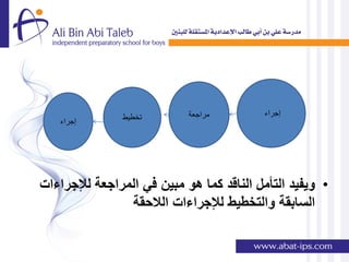 ‫تخطيط‬        ‫مراجعة‬        ‫إجراء‬
   ‫إجراء‬




‫• وٌفٌد التؤمل الناقد كما هو مبٌن فً المراجعة لإلجراءات‬
                ‫السابقة والتخطٌط لإلجراءات الالحقة‬
 