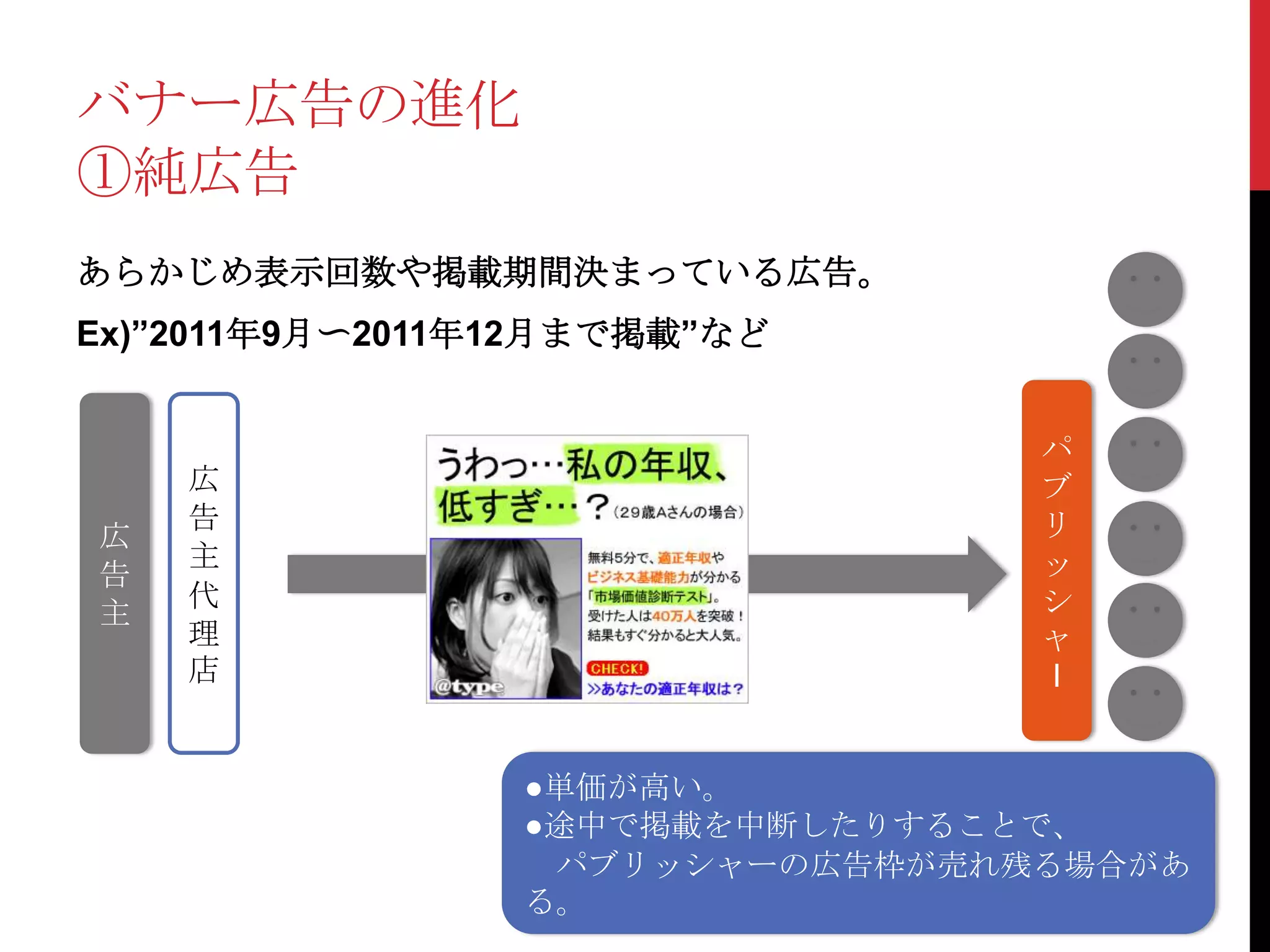 バナー広告の進化
①純広告
あらかじめ表示回数や掲載期間決まっている広告。
Ex)”2011年9月〜2011年12月まで掲載”など


                                 パ
    広                            ブ
    告                            リ
広
    主                            ッ
告
    代                            シ
主
    理                            ャ
    店                            I


                 ●単価が高い。
                 ●途中で掲載を中断したりすることで、
                  パブリッシャーの広告枠が売れ残る場合があ
                 る。
 
