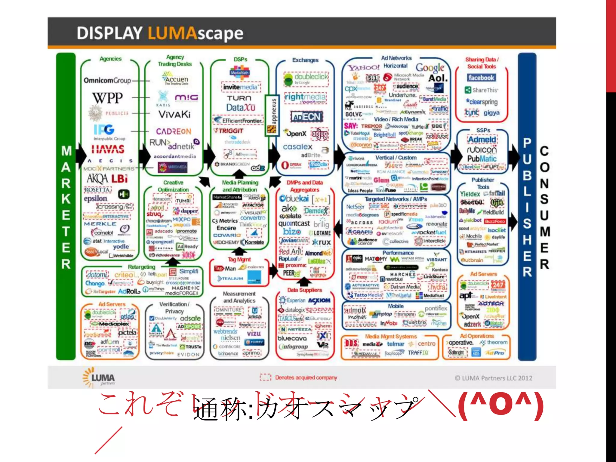 これぞレッドオーシャン＼(^O^)
   通称:カオスマップ
／
 