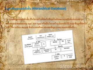 3. ฐานข้ อมูลแบบลาดับชั้น (Hierarchical Database)

     ฐานข้อมูลแบบลาดับชั้น เป็ นโครงสร้างที่จดเก็บข้อมูลในลักษณะความสัมพันธ์แบบพ่อ-ลูก
                                                ั
(Parent-Child Relationship Type : PCR Type) หรื อเป็ นโครงสร้างรู ปแบบต้นไม้ (Tree) ข้อมูลที่จดเก็บ
                                                                                              ั
ในที่น้ ี คือ ระเบียน (Record) ซึ่งประกอบด้วยค่าของเขตข้อมูล (Field) ของเอนทิต้ ีหนึ่ง ๆ
 