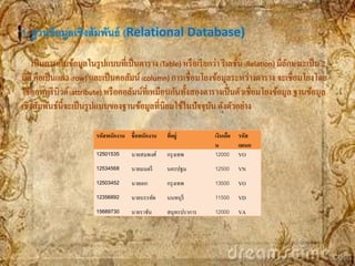 1. ฐานข้ อมูลเชิงสัมพันธ์ (Relational Database)

    เป็ นการเก็บข้อมูลในรู ปแบบที่เป็ นตาราง (Table) หรื อเรี ยกว่า รี เลชัน (Relation) มีลกษณะเป็ น 2
                                                                           ่               ั
มิติ คือเป็ นแถว (row) และเป็ นคอลัมน์ (column) การเชื่อมโยงข้อมูลระหว่างตาราง จะเชื่อมโยงโดย
ใช้แอททริ บิวต์ (attribute) หรื อคอลัมน์ที่เหมือนกันทั้งสองตารางเป็ นตัวเชื่อมโยงข้อมูล ฐานข้อมูล
เชิงสัมพันธ์น้ ีจะเป็ นรู ปแบบของฐานข้อมูลที่นิยมใช้ในปัจจุบน ดังตัวอย่าง
                                                                ั

                        รหัสพนักงาน ชื่อพนักงาน   ทีอยู่
                                                    ่           เงินเดือ   รหัส
                                                                น          แผนก
                        12501535     นายสมพงศ์    กรุ งเทพ      12000      VO
                        12534568     นายมนตรี     นครปฐม        12500      VN
                        12503452     นายเอก       กรุ งเทพ      13500      VO
                        12356892     นายบรรทัด    นนทบุรี       11500      VD
                        15689730     นายราชัน     สมุทรปราการ   12000      VA
 