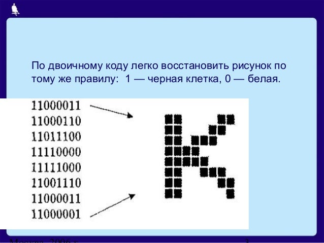 восстанови рисунок по двоичному коду. кодирование для дошкольников. двоичный код 101000. рисунок по двоичному коду. восстанови рисунок по двоичному коду.