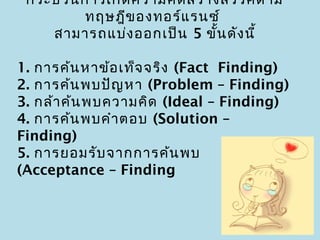 กระบวนการเกิด ความคิด สร้า งสรรค์ต าม
        ทฤษฎีข องทอร์แ รนซ์
    สามารถแบ่ง ออกเป็น 5 ขั้น ดัง นี้

1. การค้น หาข้อ เท็จ จริง (Fact Finding)
2. การค้น พบปัญ หา (Problem – Finding)
3. กล้า ค้น พบความคิด (Ideal – Finding)
4. การค้น พบคำา ตอบ (Solution –
Finding)
5. การยอมรับ จากการค้น พบ
(Acceptance – Finding
 