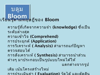 บลูม
       บลูม
      Bloom ข อง
      Bloom
รเรีย นรู้ต ามทฤษฎี      Bloom
    ความรู้ท เ กิด จากความจำา (knowledge) ซึ่ง เป็น
              ี่
    ระดับ ล่า งสุด
    ความเข้า ใจ (Comprehend)
    การประยุก ต์ (Application)
    การวิเ คราะห์ ( Analysis) สามารถแก้ป ัญ หา
    ตรวจสอบได้
    การสัง เคราะห์ ( Synthesis) สามารถนำา ส่ว น
    ต่า งๆ มาประกอบเป็น รูป แบบใหม่ไ ด้ใ ห้
                                  แตกต่า งจากรูป
    เดิม เน้น โครงสร้า งใหม่
 
