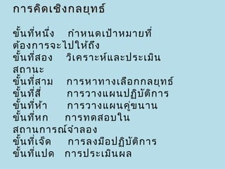 การคิด เชิง กลยุท ธ์

ขั้น ที่ห นึง กำา หนดเป้า หมายที่
             ่
ต้อ งการจะไปให้ถ ึง
ขั้น ที่ส อง วิเ คราะห์แ ละประเมิน
สถานะ
ขั้น ที่ส าม การหาทางเลือ กกลยุท ธ์
ขั้น ที่ส ี่   การวางแผนปฏิบ ต ก าร
                                 ั ิ
ขั้น ที่ห ้า   การวางแผนคูข นาน
                            ่
ขั้น ที่ห ก    การทดสอบใน
สถานการณ์จ ำา ลอง
ขั้น ที่เ จ็ด  การลงมือ ปฏิบ ต ิก าร
                              ั
ขั้น ที่แ ปด การประเมิน ผล
 