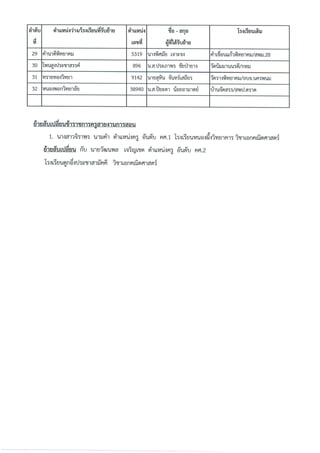 คำสั่งย้าย