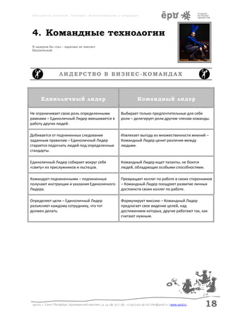 Аболмасов Алексей. Тренинг «Коммуникация в команде»




 4. Командные технологии
 Я лидером бы стал – харизмы не хватает
 Вишневский




                      ЛИДЕРСТВО В БИЗНЕС-КОМАНДАХ



       Единоличный лидер                                                           Командный лидер

Не ограничивает свою роль определенными                               Выбирает только предпочтительные для себя
рамками – Единоличный Лидер вмешивается в                             роли – делегирует роли другим членам команды.
работу других людей.

Добивается от подчиненных следования                                  Извлекает выгоду из множественности мнений –
заданным правилам – Единоличный Лидер                                 Командный Лидер ценит различия между
старается подогнать людей под определенные                            людьми.
стандарты.

Единоличный Лидер собирает вокруг себя                                Командный Лидер ищет таланты, не боится
«свиту» из прислужников и льстецов.                                   людей, обладающих особыми способностями.

Командует подчиненными – подчиненные                                  Превращает коллег по работе в своих сторонников
получают инструкции и указания Единоличного                           – Командный Лидер поощряет развитие личных
Лидера.                                                               достоинств своих коллег по работе.

Определяет цели – Единоличный Лидер                                   Формулирует миссию – Командный Лидер
разъясняет каждому сотруднику, что тот                                предлагает свое видение целей, над
должен делать.                                                        достижением которых, другие работают так, как
                                                                      считают нужным.




 197101, г. Санкт-Петербург, Кронверкский проспект, д. 23, оф. 32 | т./ф.: +7 (911) 922 36 26 | info@yord.ru | www.yord.ru   18
 