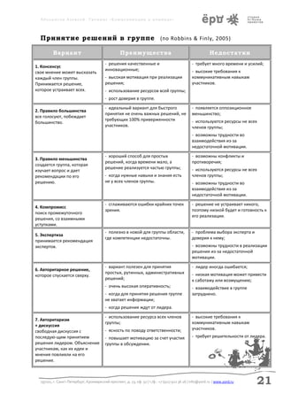 Аболмасов Алексей. Тренинг «Коммуникация в команде»




  Принятие решений в группе (по Robbins & Finly, 2005)

         Вариант                                   Преимущества                                            Недостатки
                                          - решения качественные и                              - требует много времени и усилий;
1. Консенсус
                                          инновационные;                                        - высокие требования к
свое мнение может высказать
каждый член группы.                       - высокая мотивация при реализации                    коммуникативным навыкам
Принимается решение,                      решения;                                              участников.
которое устраивает всех.                  - использование ресурсов всей группы;
                                          - рост доверия в группе.

                                          - идеальный вариант для быстрого                      - появляется оппозиционное
2. Правило большинства
                                          принятия не очень важных решений, не                  меньшинство;
все голосуют, побеждает
                                          требующих 100% приверженности                         - используются ресурсы не всех
большинство.
                                          участников.                                           членов группы;
                                                                                                - возможны трудности во
                                                                                                взаимодействия из-за
                                                                                                недостаточной мотивации.
                                          - хороший способ для простых                          - возможны конфликты и
3. Правило меньшинства
                                          решений, когда времени мало, а                        противоречия;
создается группа, которая
                                          решение реализуется частью группы;                    - используются ресурсы не всех
изучает вопрос и дает
рекомендации по его                       - когда нужные навыки и знания есть                   членов группы;
решению.                                  не у всех членов группы.                              - возможны трудности во
                                                                                                взаимодействия из-за
                                                                                                недостаточной мотивации.
                                          - сглаживаются ошибки крайних точек                   - решение не устраивает никого,
4. Компромисс
                                          зрения.                                               поэтому низкой будет и готовность к
поиск промежуточного
                                                                                                его реализации.
решения, со взаимными
уступками.
                                          - полезно в новой для группы области,                 - проблема выбора эксперта и
5. Экспертиза
                                          где компетенции недостаточны.                         доверия к нему;
принимается рекомендация
экспертов.                                                                                      - возможны трудности в реализации
                                                                                                решения из-за недостаточной
                                                                                                мотивации.
                                          - вариант полезен для принятия                        - лидер иногда ошибается;
6. Авторитарное решение,
                                          простых, рутинных, административных                   - низкая мотивация может привести
которое спускается сверху.
                                          решений;                                              к саботажу или возмущению;
                                          - очень высокая оперативность;                        - взаимодействие в группе
                                          - когда для принятия решения группе                   затруднено.
                                          не хватает информации;
                                          - когда решения ждут от лидера.

                                          - использование ресурса всех членов                   - высокие требования к
7. Авторитаризм
                                          группы;                                               коммуникативным навыкам
+ дискуссия
                                          - ясность по поводу ответственности;                  участников.
свободная дискуссия с
последую-щим принятием                    - повышает мотивацию за счет участия                  - требует решительности от лидера.
решения лидером. Объяснение               группы в обсуждении.
участникам, как их идеи и
мнения повлияли на его
решение.



  197101, г. Санкт-Петербург, Кронверкский проспект, д. 23, оф. 32 | т./ф.: +7 (911) 922 36 26 | info@yord.ru | www.yord.ru    21
 