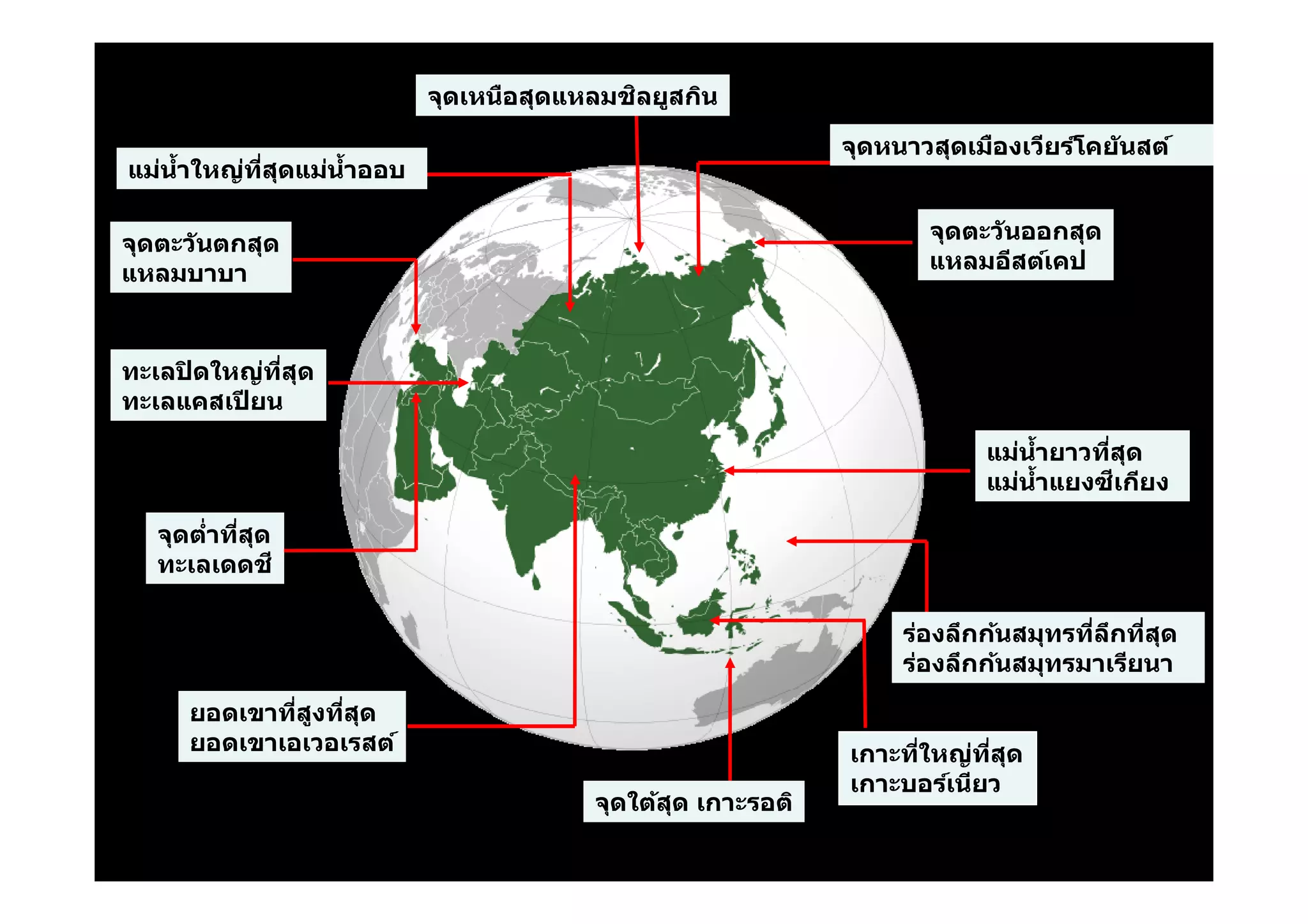 ิ
                          จุดเหนือสุดแหลมชลยูสกิน

                                                           จุดหนาวสุดเมืองเวียร์โคย ันสต์
แม่นําใหญ่ทสุดแม่นําออบ
     #     ี       #

จุดตะว ันตกสุด                                                     จุดตะว ันออกสุด
แหลมบาบา                                                           แหลมอีสต์เคป



ทะเลปิ ดใหญ่ทสุด
             ี
ทะเลแคสเปี ยน

                                                                        แม่นํายาวทีสุด
                                                                             #
                                                                                   ี
                                                                        แม่นําแยงซเกียง
                                                                               #

   จุดตําทีสุด
   ทะเลเดดช ี

                                                                ร่องลึกก้นสมุทรทีลึกทีสุด
                                                                ร่องลึกก้นสมุทรมาเรียนา
      ยอดเขาทีสูงทีสุด
      ยอดเขาเอเวอเรสต์                                     เกาะทีใหญ่ทสุด
                                                                       ี
                                                           เกาะบอร์เนียว
                                       จุดใต้สด เกาะรอติ
                                              ุ
 