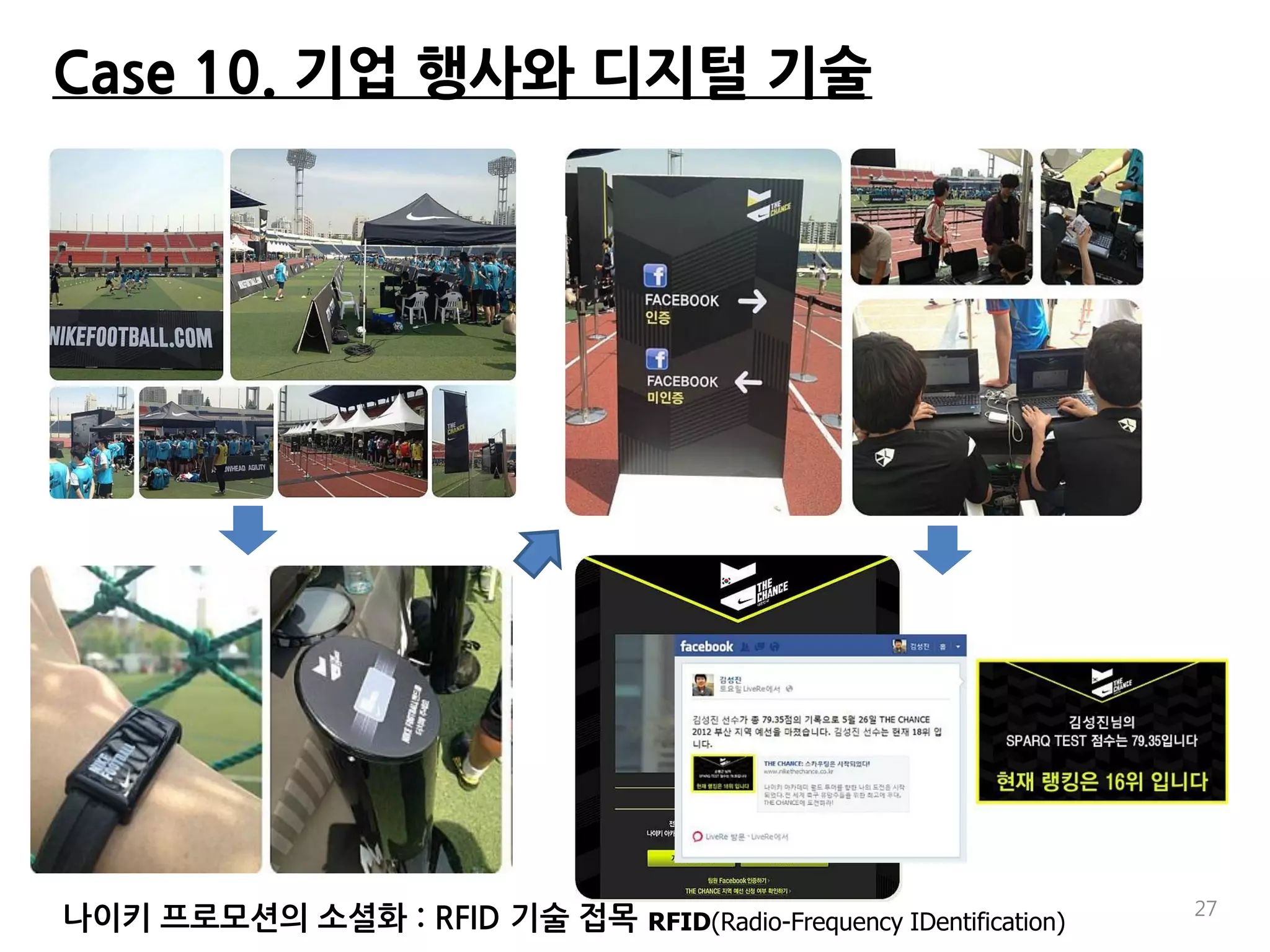 Case 10. 기업 행사와 디지털 기술




                                                                    27
나이키 프로모션의 소셜화 : RFID 기술 접목   RFID(Radio-Frequency IDentification)
 