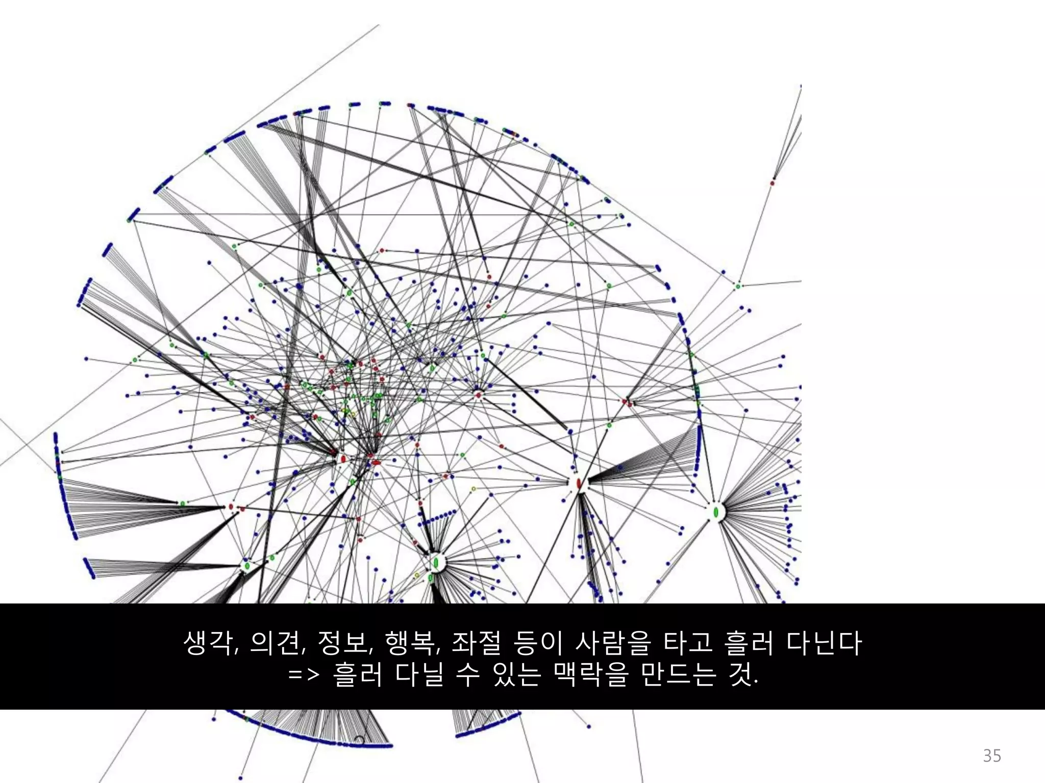 생각, 의견, 정보, 행복, 좌절 등이 사람을 타고 흘러 다닌다
     => 흘러 다닐 수 있는 맥락을 만드는 것.


                                      35
 