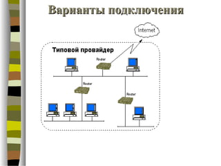 Варианты подключения
 
