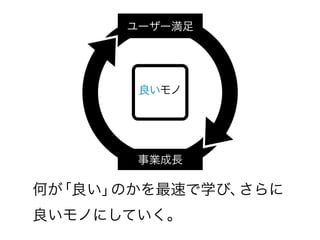 ユーザー満足




       良いモノ




       事業成長

何が「良い」のかを最速で学び、さらに
良いモノにしていく。
 